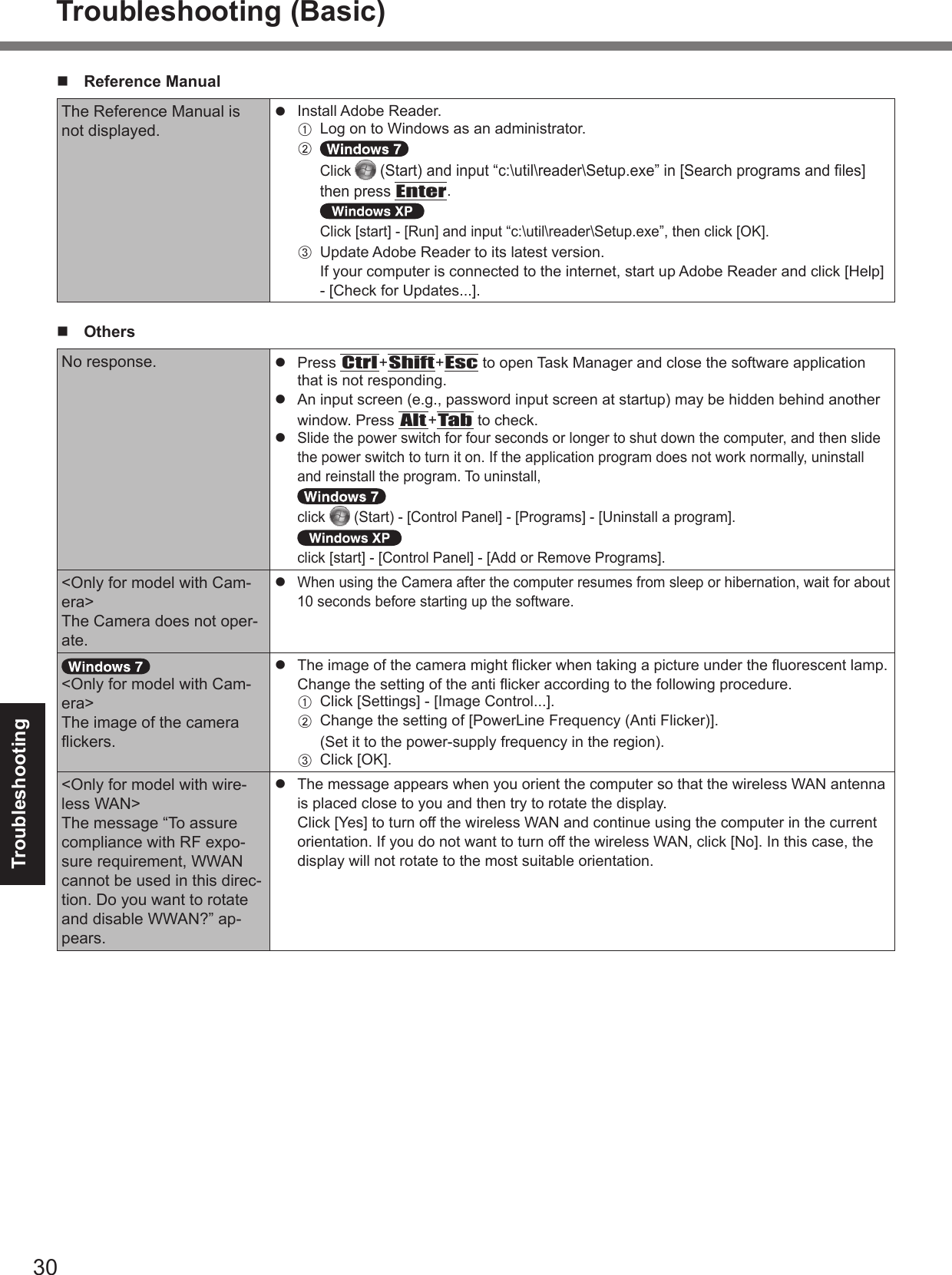 Troubleshootingn Reference Manuall A B EnterC n Others l CtrlShiftEscl AltTabl ll A B C l Troubleshooting (Basic)