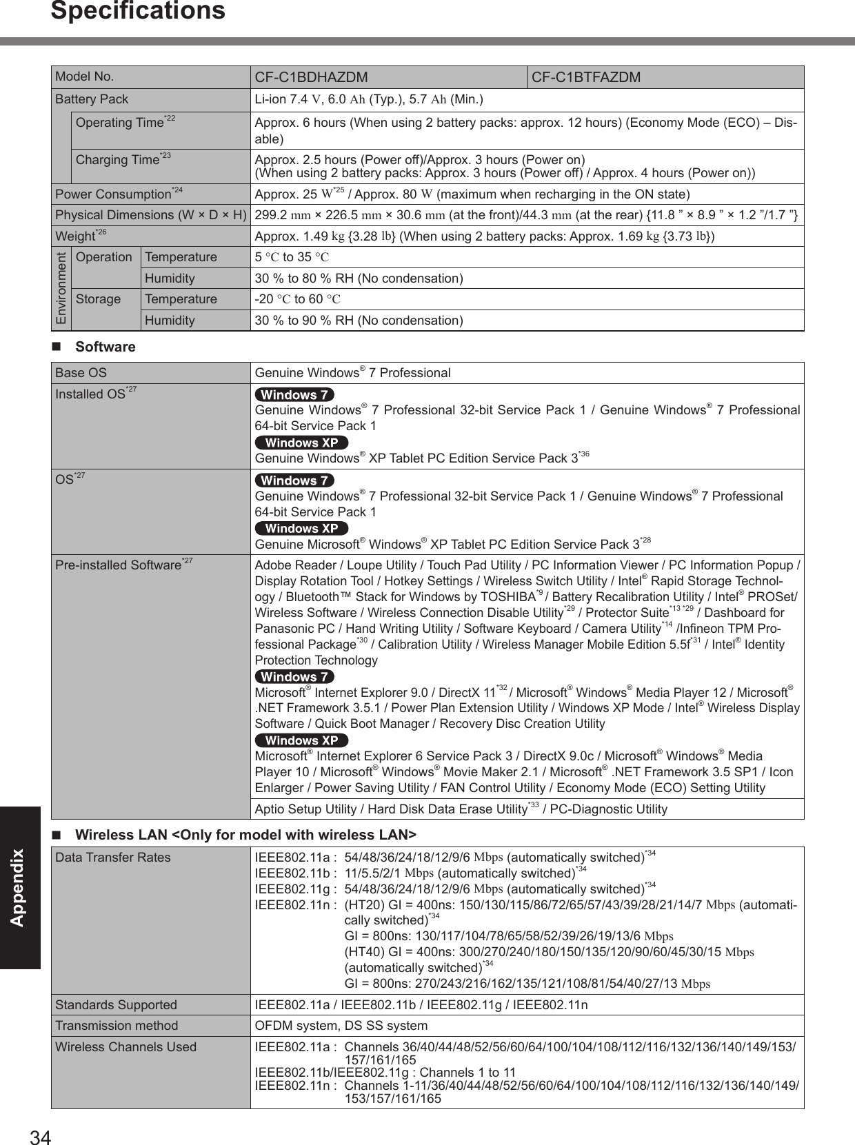 Appendix VAhAh WW mmmmmmmm kglbkglb °C°C °C°C n Software n Wireless LAN <Only for model with wireless LAN> Mbps Mbps Mbps Mbps Mbps Mbps Mbps Specications