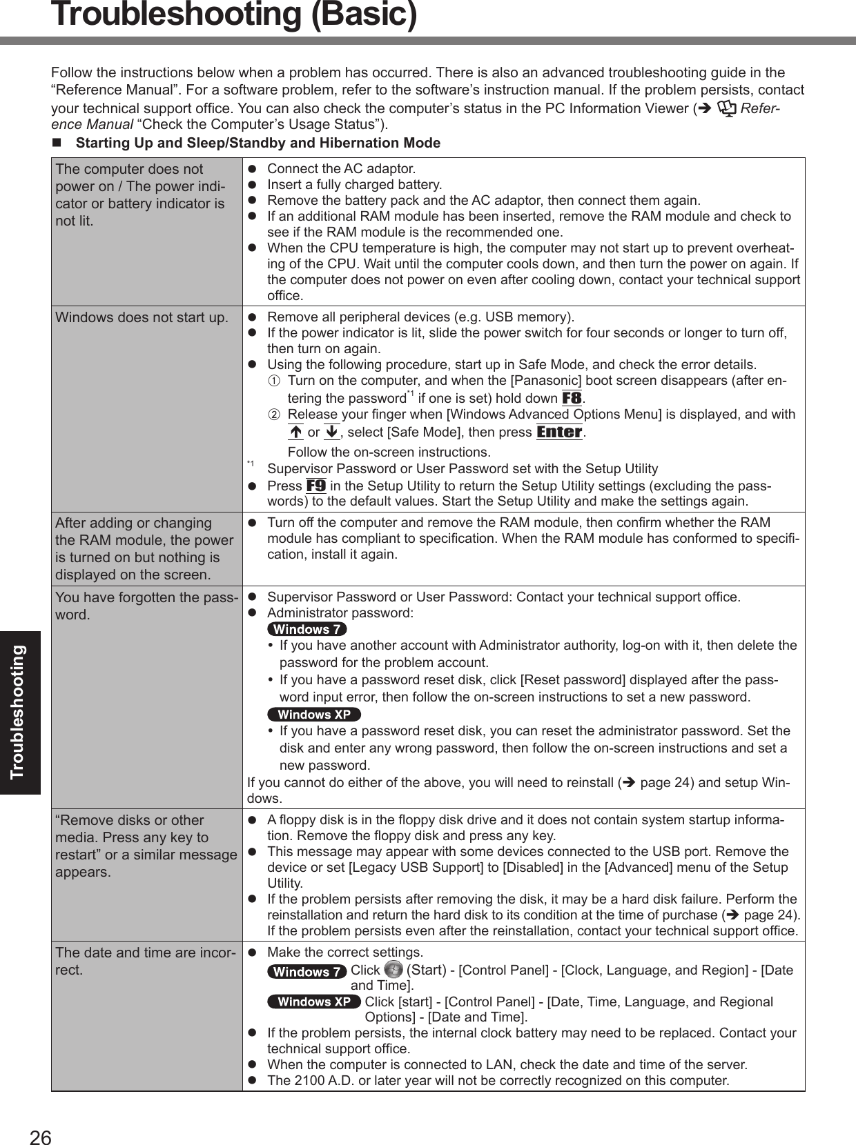 TroubleshootingTroubleshooting (Basic)èRefer-ence Manual n Starting Up and Sleep/Standby and Hibernation Model l l l l l l l A F8B Enter l F9l l l èl l l èl l l l 
