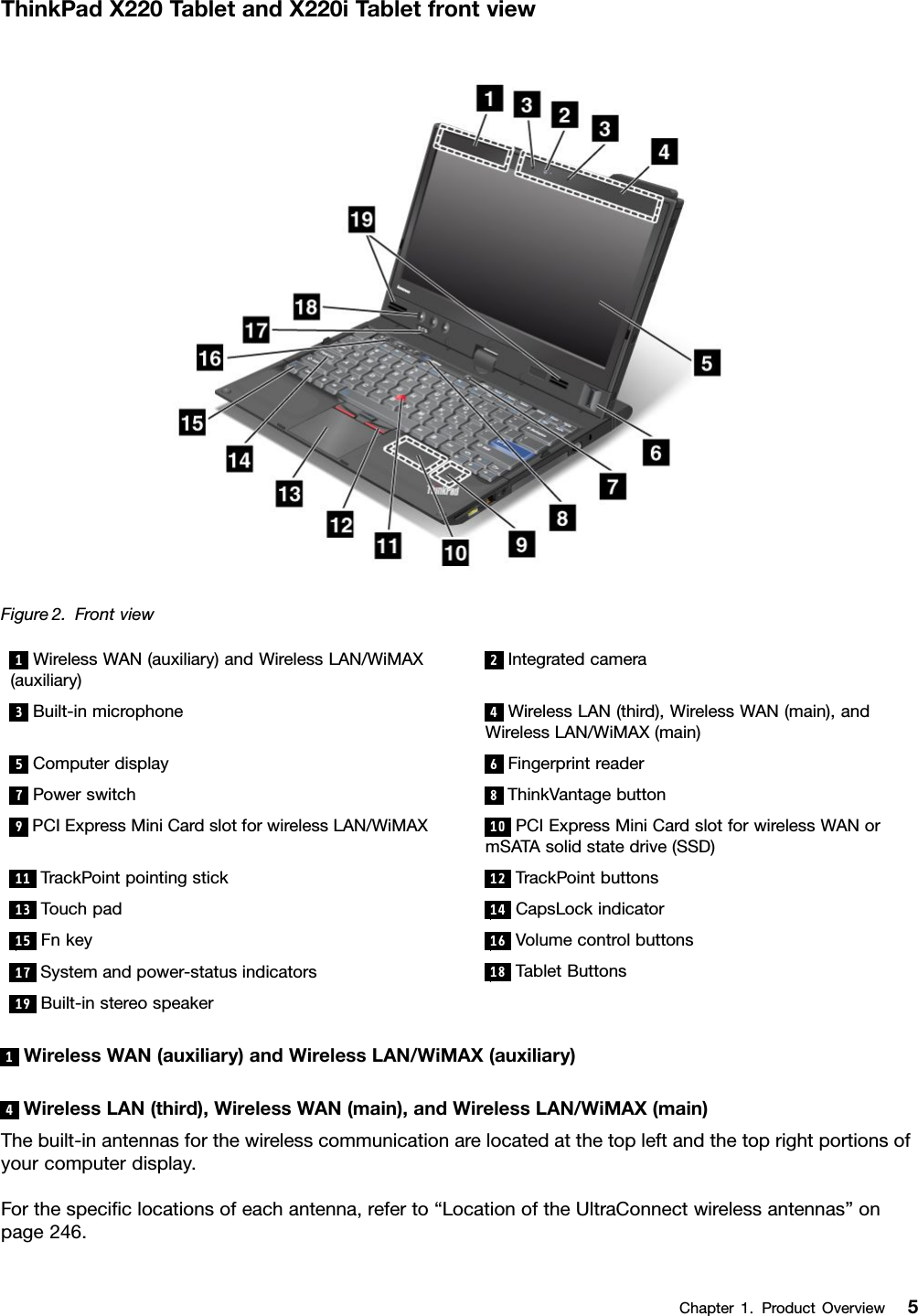 ThinkPadX220TabletandX220iTabletfrontviewFigure2.Frontview1WirelessWAN(auxiliary)andWirelessLAN/WiMAX(auxiliary)2Integratedcamera3Built-inmicrophone4WirelessLAN(third),WirelessWAN(main),andWirelessLAN/WiMAX(main)5Computerdisplay6Fingerprintreader7Powerswitch8ThinkVantagebutton9PCIExpressMiniCardslotforwirelessLAN/WiMAX10PCIExpressMiniCardslotforwirelessWANormSATAsolidstatedrive(SSD)11TrackPointpointingstick12TrackPointbuttons13Touchpad14CapsLockindicator15Fnkey16Volumecontrolbuttons17Systemandpower-statusindicators18TabletButtons19Built-instereospeaker1WirelessWAN(auxiliary)andWirelessLAN/WiMAX(auxiliary)4WirelessLAN(third),WirelessWAN(main),andWirelessLAN/WiMAX(main)Thebuilt-inantennasforthewirelesscommunicationarelocatedatthetopleftandthetoprightportionsofyourcomputerdisplay.Forthespeciclocationsofeachantenna,referto“LocationoftheUltraConnectwirelessantennas”onpage246.Chapter1.ProductOverview5