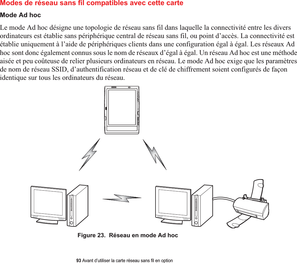 93 Avant d’utiliser la carte réseau sans fil en optionModes de réseau sans fil compatibles avec cette carteMode Ad hocLe mode Ad hoc désigne une topologie de réseau sans fil dans laquelle la connectivité entre les divers ordinateurs est établie sans périphérique central de réseau sans fil, ou point d’accès. La connectivité est établie uniquement à l’aide de périphériques clients dans une configuration égal à égal. Les réseaux Ad hoc sont donc également connus sous le nom de réseaux d’égal à égal. Un réseau Ad hoc est une méthode aisée et peu coûteuse de relier plusieurs ordinateurs en réseau. Le mode Ad hoc exige que les paramètres de nom de réseau SSID, d’authentification réseau et de clé de chiffrement soient configurés de façon identique sur tous les ordinateurs du réseau.Figure 23.  Réseau en mode Ad hoc