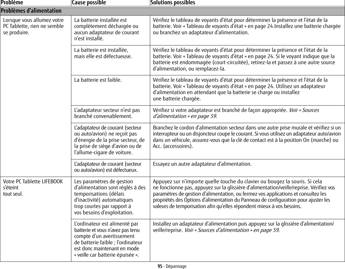 95 - DépannageProblèmes d’alimentationLorsque vous allumez votre PC Tablette, rien ne semble se produire.La batterie installée est complètement déchargée ou aucun adaptateur de courant n’est installé.Vérifiez le tableau de voyants d’état pour déterminer la présence et l’état de la batterie. Voir «Tableau de voyants d’état» en page 24.Installez une batterie chargée ou branchez un adaptateur d’alimentation.La batterie est installée, mais elle est défectueuse. Vérifiez le tableau de voyants d’état pour déterminer la présence et l’état de la batterie. Voir «Tableau de voyants d’état» en page 24. Si le voyant indique que la batterie est endommagée (court-circuitée), retirez-la et passez à une autre source d’alimentation, ou remplacez-la.La batterie est faible. Vérifiez le tableau de voyants d’état pour déterminer la présence et l’état de la batterie. Voir «Tableau de voyants d’état» en page 24. Utilisez un adaptateur d’alimentation en attendant que la batterie se charge ou installez une batterie chargée.L’adaptateur secteur n’est pas branché convenablement. Vérifiez si votre adaptateur est branché de façon appropriée. Voir «Sources d’alimentation» en page 59.L’adaptateur de courant (secteur ou auto/avion) ne reçoit pas d’énergie de la prise secteur, de la prise de siège d’avion ou de l’allume-cigare de voiture.Branchez le cordon d’alimentation secteur dans une autre prise murale et vérifiez si un interrupteur ou un disjoncteur coupe le courant. Si vous utilisez un adaptateur auto/avion dans un véhicule, assurez-vous que la clé de contact est à la position On (marche) ou Acc. (accessoires).L’adaptateur de courant (secteur ou auto/avion) est défectueux. Essayez un autre adaptateur d’alimentation.Votre PC Tablette LIFEBOOK s’éteint tout seul.Les paramètres de gestion d’alimentation sont réglés à des temporisations (délais d’inactivité) automatiques trop courtes par rapport à vos besoins d’exploitation.Appuyez sur n’importe quelle touche du clavier ou bougez la souris. Si cela ne fonctionne pas, appuyez sur la glissière d’alimentation/veille/reprise. Vérifiez vos paramètres de gestion d’alimentation, ou fermez vos applications et consultez les propriétés des Options d’alimentation du Panneau de configuration pour ajuster les valeurs de temporisation afin qu’elles répondent mieux à vos besoins.L’ordinateur est alimenté par batterie et vous n’avez pas tenu compte d’un avertissement de batterie faible; l’ordinateur est donc maintenant en mode «veille car batterie épuisée».Installez un adaptateur d’alimentation puis appuyez sur la glissière d’alimentation/ veille/reprise. Voir «Sources d’alimentation» en page 59.Problème Cause possible Solutions possibles