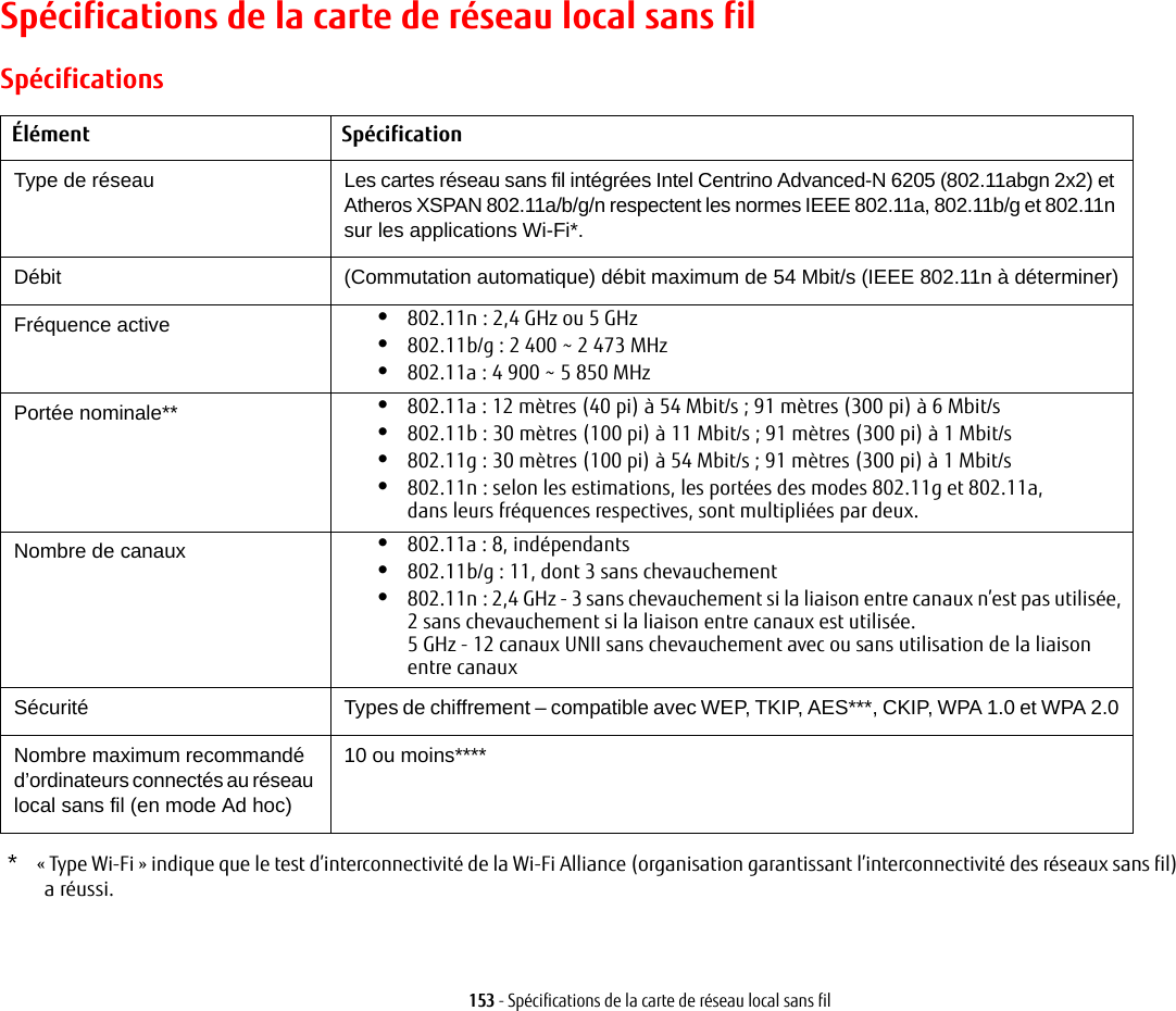 153 - Spécifications de la carte de réseau local sans filSpécifications de la carte de réseau local sans filSpécificationsÉlément SpécificationType de réseau  Les cartes réseau sans fil intégrées Intel Centrino Advanced-N 6205 (802.11abgn 2x2) et Atheros XSPAN 802.11a/b/g/n respectent les normes IEEE 802.11a, 802.11b/g et 802.11n sur les applications Wi-Fi*.Débit (Commutation automatique) débit maximum de 54 Mbit/s (IEEE 802.11n à déterminer)Fréquence active •802.11n: 2,4 GHz ou 5 GHz•802.11b/g: 2 400 ~ 2 473 MHz •802.11a: 4 900 ~ 5 850 MHzPortée nominale** •802.11a: 12 mètres (40 pi) à 54 Mbit/s; 91 mètres (300 pi) à 6 Mbit/s•802.11b: 30 mètres (100 pi) à 11 Mbit/s; 91 mètres (300 pi) à 1 Mbit/s•802.11g: 30 mètres (100 pi) à 54 Mbit/s; 91 mètres (300 pi) à 1 Mbit/s•802.11n: selon les estimations, les portées des modes 802.11g et 802.11a, dans leurs fréquences respectives, sont multipliées par deux.Nombre de canaux •802.11a: 8, indépendants•802.11b/g: 11, dont 3 sans chevauchement •802.11n: 2,4 GHz - 3 sans chevauchement si la liaison entre canaux n’est pas utilisée, 2 sans chevauchement si la liaison entre canaux est utilisée.5 GHz - 12 canaux UNII sans chevauchement avec ou sans utilisation de la liaison entre canaux Sécurité  Types de chiffrement – compatible avec WEP, TKIP, AES***, CKIP, WPA 1.0 et WPA 2.0Nombre maximum recommandé d’ordinateurs connectés au réseau local sans fil (en mode Ad hoc)10 ou moins*****    «Type Wi-Fi» indique que le test d’interconnectivité de la Wi-Fi Alliance (organisation garantissant l’interconnectivité des réseaux sans fil) a réussi.