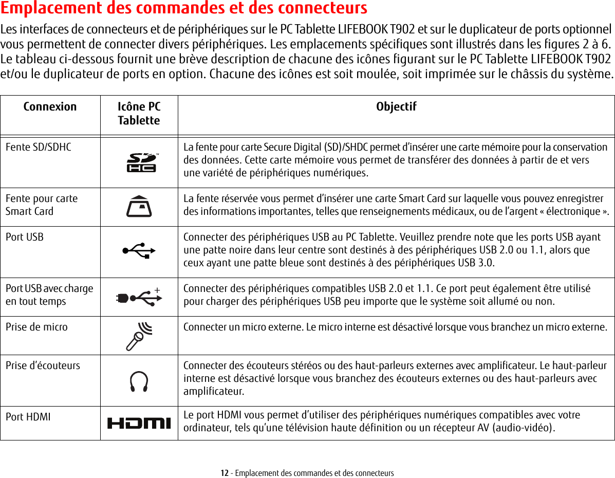 12 - Emplacement des commandes et des connecteursEmplacement des commandes et des connecteursLes interfaces de connecteurs et de périphériques sur le PC Tablette LIFEBOOK T902 et sur le duplicateur de ports optionnel vous permettent de connecter divers périphériques. Les emplacements spécifiques sont illustrés dans les figures 2 à 6. Le tableau ci-dessous fournit une brève description de chacune des icônes figurant sur le PC Tablette LIFEBOOK T902 et/ou le duplicateur de ports en option. Chacune des icônes est soit moulée, soit imprimée sur le châssis du système.Connexion Icône PC Tablette ObjectifFente SD/SDHC La fente pour carte Secure Digital (SD)/SHDC permet d’insérer une carte mémoire pour la conservation des données. Cette carte mémoire vous permet de transférer des données à partir de et vers une variété de périphériques numériques.Fente pour carte Smart CardLa fente réservée vous permet d’insérer une carte Smart Card sur laquelle vous pouvez enregistrer des informations importantes, telles que renseignements médicaux, ou de l’argent «électronique».Port USB Connecter des périphériques USB au PC Tablette. Veuillez prendre note que les ports USB ayant une patte noire dans leur centre sont destinés à des périphériques USB 2.0 ou 1.1, alors que ceux ayant une patte bleue sont destinés à des périphériques USB 3.0.Port USB avec charge en tout temps +Connecter des périphériques compatibles USB 2.0 et 1.1. Ce port peut également être utilisé pour charger des périphériques USB peu importe que le système soit allumé ou non.Prise de micro Connecter un micro externe. Le micro interne est désactivé lorsque vous branchez un micro externe. Prise d’écouteurs Connecter des écouteurs stéréos ou des haut-parleurs externes avec amplificateur. Le haut-parleur interne est désactivé lorsque vous branchez des écouteurs externes ou des haut-parleurs avec amplificateur. Port HDMI Le port HDMI vous permet d’utiliser des périphériques numériques compatibles avec votre ordinateur, tels qu’une télévision haute définition ou un récepteur AV (audio-vidéo).