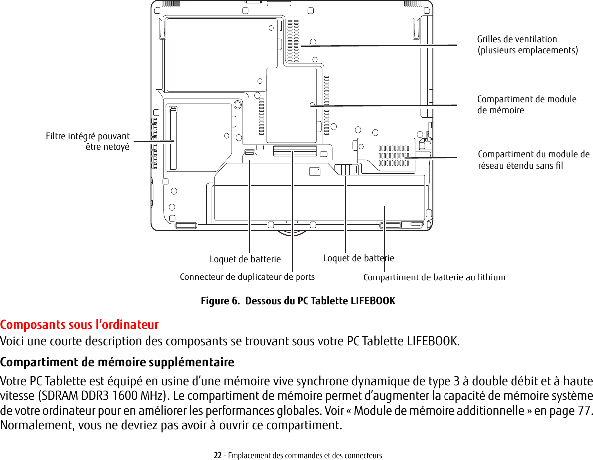 Compartiment de module Connecteur de duplicateur de ports Compartiment de batterie au lithiumGrilles de ventilationLoquet de batterieFiltre intégré pouvant Loquet de batterie(plusieurs emplacements)être netoyé Compartiment du module de réseau étendu sans filde mémoire22 - Emplacement des commandes et des connecteursFigure 6.  Dessous du PC Tablette LIFEBOOKComposants sous l’ordinateurVoici une courte description des composants se trouvant sous votre PC Tablette LIFEBOOK. Compartiment de mémoire supplémentaire Votre PC Tablette est équipé en usine d’une mémoire vive synchrone dynamique de type 3 à double débit et à haute vitesse (SDRAM DDR3 1600 MHz). Le compartiment de mémoire permet d’augmenter la capacité de mémoire système de votre ordinateur pour en améliorer les performances globales. Voir «Module de mémoire additionnelle» en page 77. Normalement, vous ne devriez pas avoir à ouvrir ce compartiment.