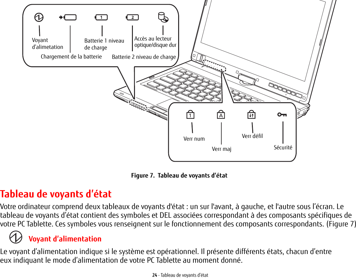 24 - Tableau de voyants d’étatFigure 7.  Tableau de voyants d’étatAccès au lecteur Verr numVerr majVerr défilBatterie 1 niveau Batterie 2 niveau de chargeChargement de la batterieVoyant Sécuritéoptique/disque durd’alimetation de chargeTableau de voyants d’étatVotre ordinateur comprend deux tableaux de voyants d&apos;état : un sur l&apos;avant, à gauche, et l&apos;autre sous l’écran. Le tableau de voyants d’état contient des symboles et DEL associées correspondant à des composants spécifiques de votre PC Tablette. Ces symboles vous renseignent sur le fonctionnement des composants correspondants. (Figure 7) Voyant d’alimentationLe voyant d’alimentation indique si le système est opérationnel. Il présente différents états, chacun d’entre eux indiquant le mode d’alimentation de votre PC Tablette au moment donné.