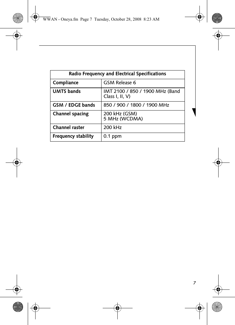 7Radio Frequency and Electrical SpecificationsCompliance GSM Release 6UMTS bands IMT 2100 / 850 / 1900 MHz (Band Class I, II, V)GSM / EDGE bands 850 / 900 / 1800 / 1900 MHzChannel spacing 200 kHz (GSM)5 MHz (WCDMA)Channel raster 200 kHzFrequency stability 0.1 ppmWWAN - Oneya.fm  Page 7  Tuesday, October 28, 2008  8:23 AM