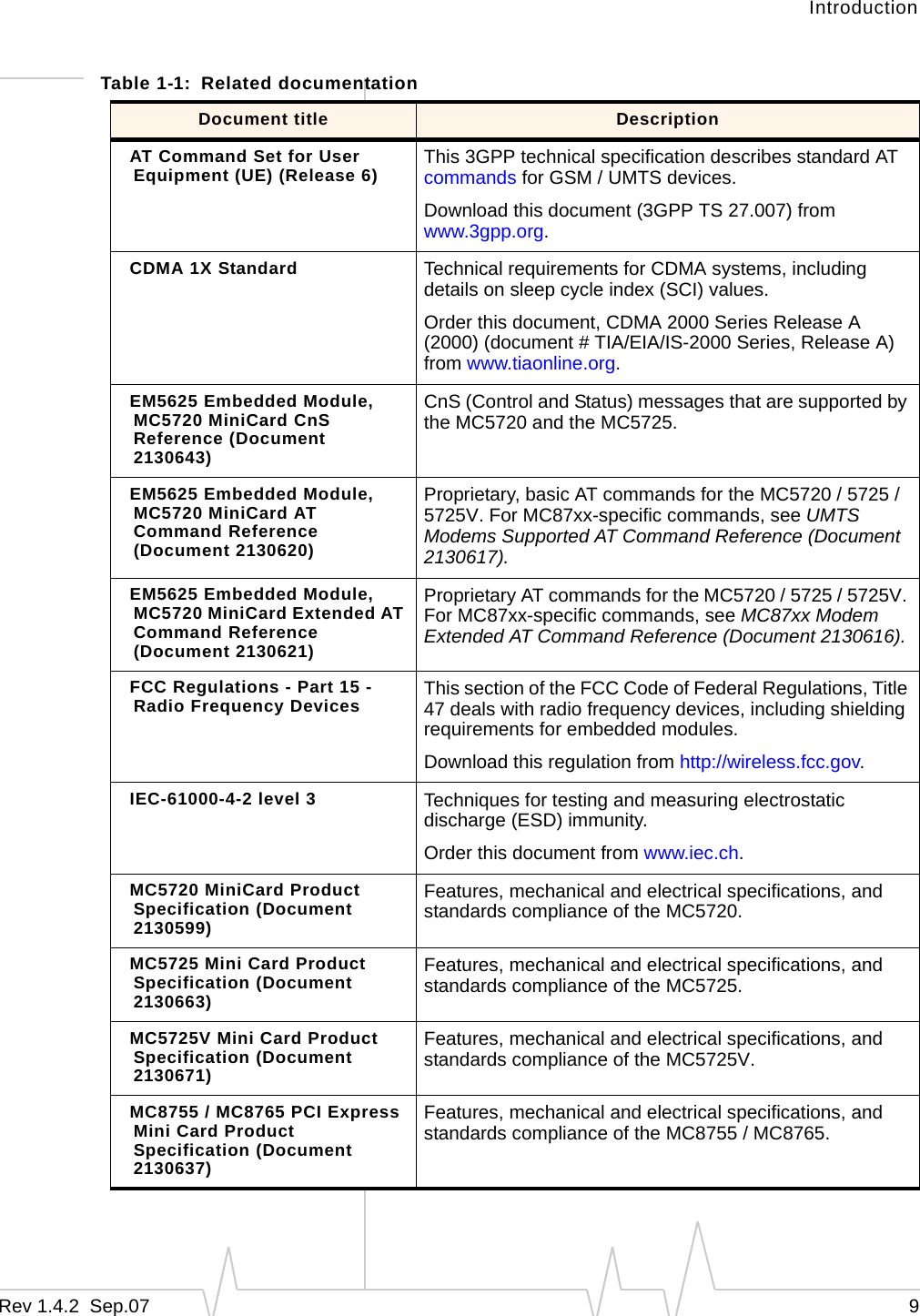 IntroductionRev 1.4.2  Sep.07    9Table 1-1: Related documentationDocument title DescriptionAT Command Set for User Equipment (UE) (Release 6) This 3GPP technical specification describes standard AT commands for GSM / UMTS devices.Download this document (3GPP TS 27.007) from www.3gpp.org.CDMA 1X Standard Technical requirements for CDMA systems, including details on sleep cycle index (SCI) values.Order this document, CDMA 2000 Series Release A (2000) (document # TIA/EIA/IS-2000 Series, Release A) from www.tiaonline.org.EM5625 Embedded Module, MC5720 MiniCard CnS Reference (Document 2130643)CnS (Control and Status) messages that are supported by the MC5720 and the MC5725.EM5625 Embedded Module, MC5720 MiniCard AT Command Reference (Document 2130620)Proprietary, basic AT commands for the MC5720 / 5725 / 5725V. For MC87xx-specific commands, see UMTS Modems Supported AT Command Reference (Document 2130617).EM5625 Embedded Module, MC5720 MiniCard Extended AT Command Reference (Document 2130621)Proprietary AT commands for the MC5720 / 5725 / 5725V. For MC87xx-specific commands, see MC87xx Modem Extended AT Command Reference (Document 2130616).FCC Regulations - Part 15 - Radio Frequency Devices This section of the FCC Code of Federal Regulations, Title 47 deals with radio frequency devices, including shielding requirements for embedded modules.Download this regulation from http://wireless.fcc.gov.IEC-61000-4-2 level 3 Techniques for testing and measuring electrostatic discharge (ESD) immunity.Order this document from www.iec.ch.MC5720 MiniCard Product Specification (Document 2130599) Features, mechanical and electrical specifications, and standards compliance of the MC5720.MC5725 Mini Card Product Specification (Document 2130663)Features, mechanical and electrical specifications, and standards compliance of the MC5725.MC5725V Mini Card Product Specification (Document 2130671)Features, mechanical and electrical specifications, and standards compliance of the MC5725V.MC8755 / MC8765 PCI Express Mini Card Product Specification (Document 2130637)Features, mechanical and electrical specifications, and standards compliance of the MC8755 / MC8765.