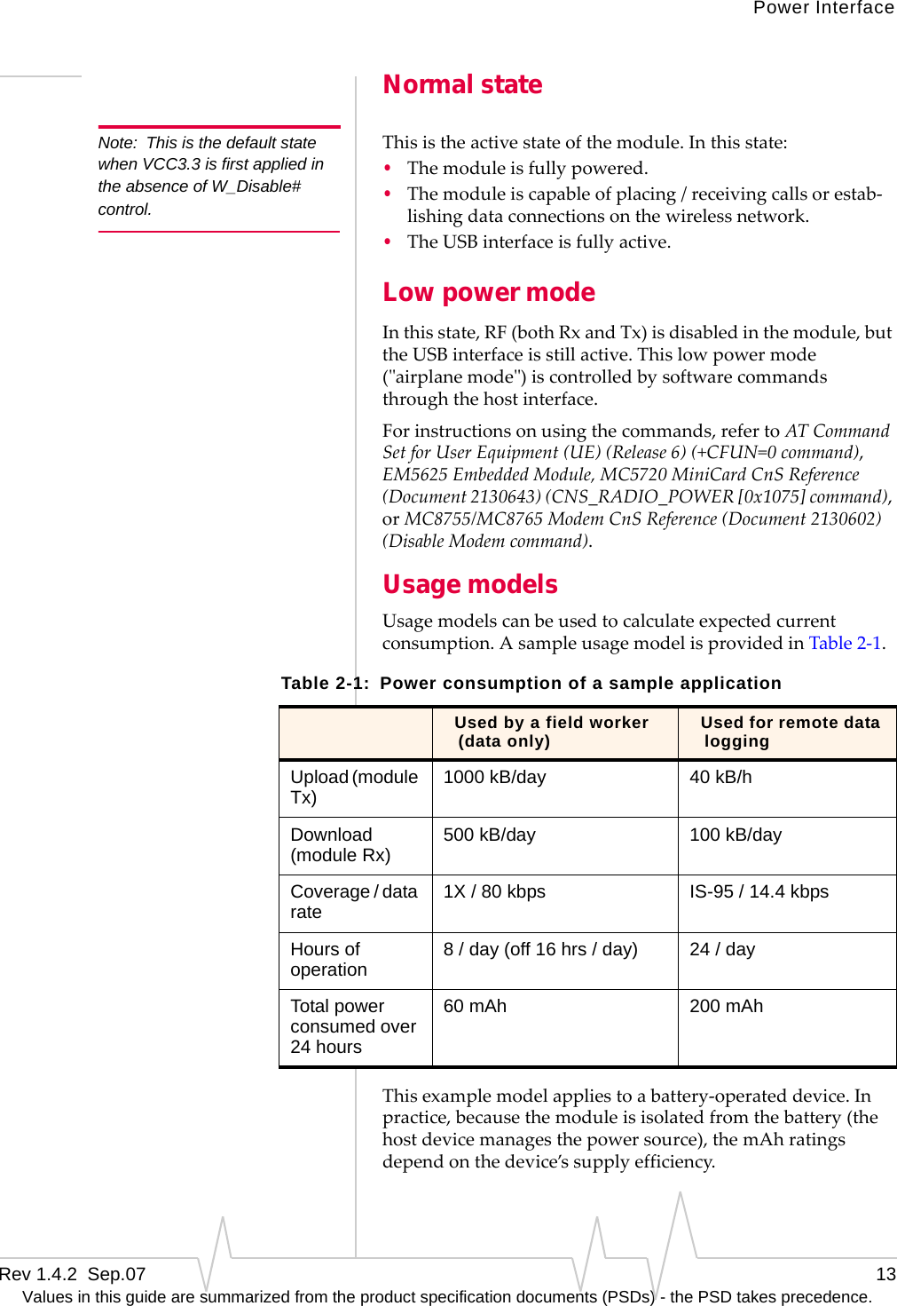 Power InterfaceRev 1.4.2  Sep.07    13Values in this guide are summarized from the product specification documents (PSDs) - the PSD takes precedence.Normal stateNote: This is the default state when VCC3.3 is first applied in the absence of W_Disable# control.Thisistheactivestateofthemodule.Inthisstate:•Themoduleisfullypowered.•Themoduleiscapableofplacing/receivingcallsorestab‐lishingdataconnectionsonthewirelessnetwork.•TheUSBinterfaceisfullyactive.Low power modeInthisstate,RF(bothRxandTx)isdisabledinthemodule,buttheUSBinterfaceisstillactive.Thislowpowermode(ʺairplanemodeʺ)iscontrolledbysoftwarecommandsthroughthehostinterface.Forinstructionsonusingthecommands,refertoATCommandSetforUserEquipment(UE)(Release6)(+CFUN=0command),EM5625EmbeddedModule,MC5720MiniCardCnSReference(Document2130643)(CNS_RADIO_POWER[0x1075]command),orMC8755/MC8765ModemCnSReference(Document2130602)(DisableModemcommand).Usage modelsUsagemodelscanbeusedtocalculateexpectedcurrentconsumption.AsampleusagemodelisprovidedinTable 2‐1.Thisexamplemodelappliestoabattery‐operateddevice.Inpractice,becausethemoduleisisolatedfromthebattery(thehostdevicemanagesthepowersource),themAhratingsdependonthedevice’ssupplyefficiency.Table 2-1: Power consumption of a sample applicationUsed by a field worker (data only) Used for remote data loggingUpload (module Tx) 1000 kB/day 40 kB/hDownload (module Rx) 500 kB/day 100 kB/dayCoverage / data rate 1X / 80 kbps IS-95 / 14.4 kbpsHours of operation 8 / day (off 16 hrs / day) 24 / dayTotal power consumed over 24 hours60 mAh 200 mAh