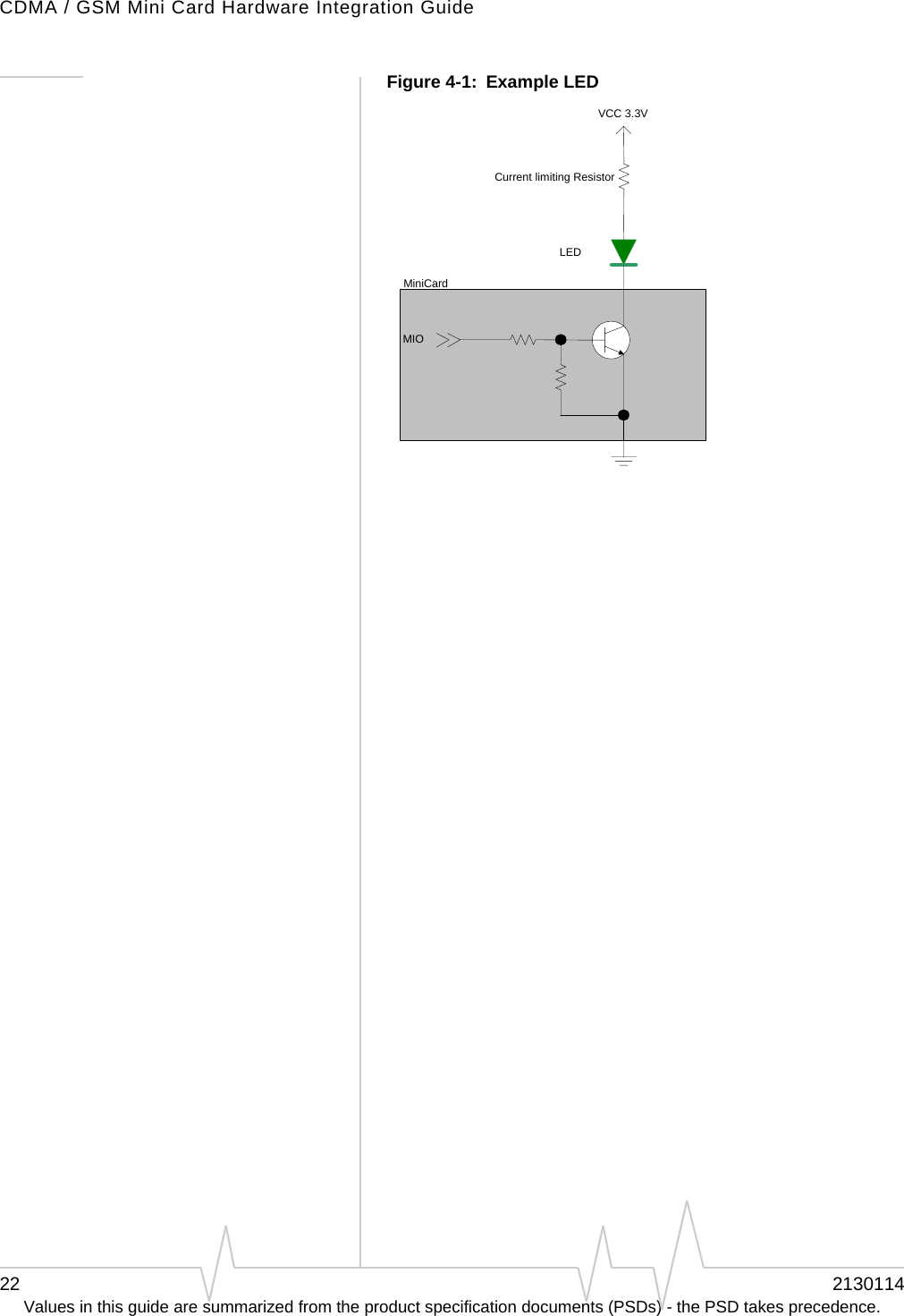 CDMA / GSM Mini Card Hardware Integration Guide22 2130114Values in this guide are summarized from the product specification documents (PSDs) - the PSD takes precedence.Figure 4-1: Example LEDCurrent limiting ResistorLEDVCC 3.3VMIOMiniCard