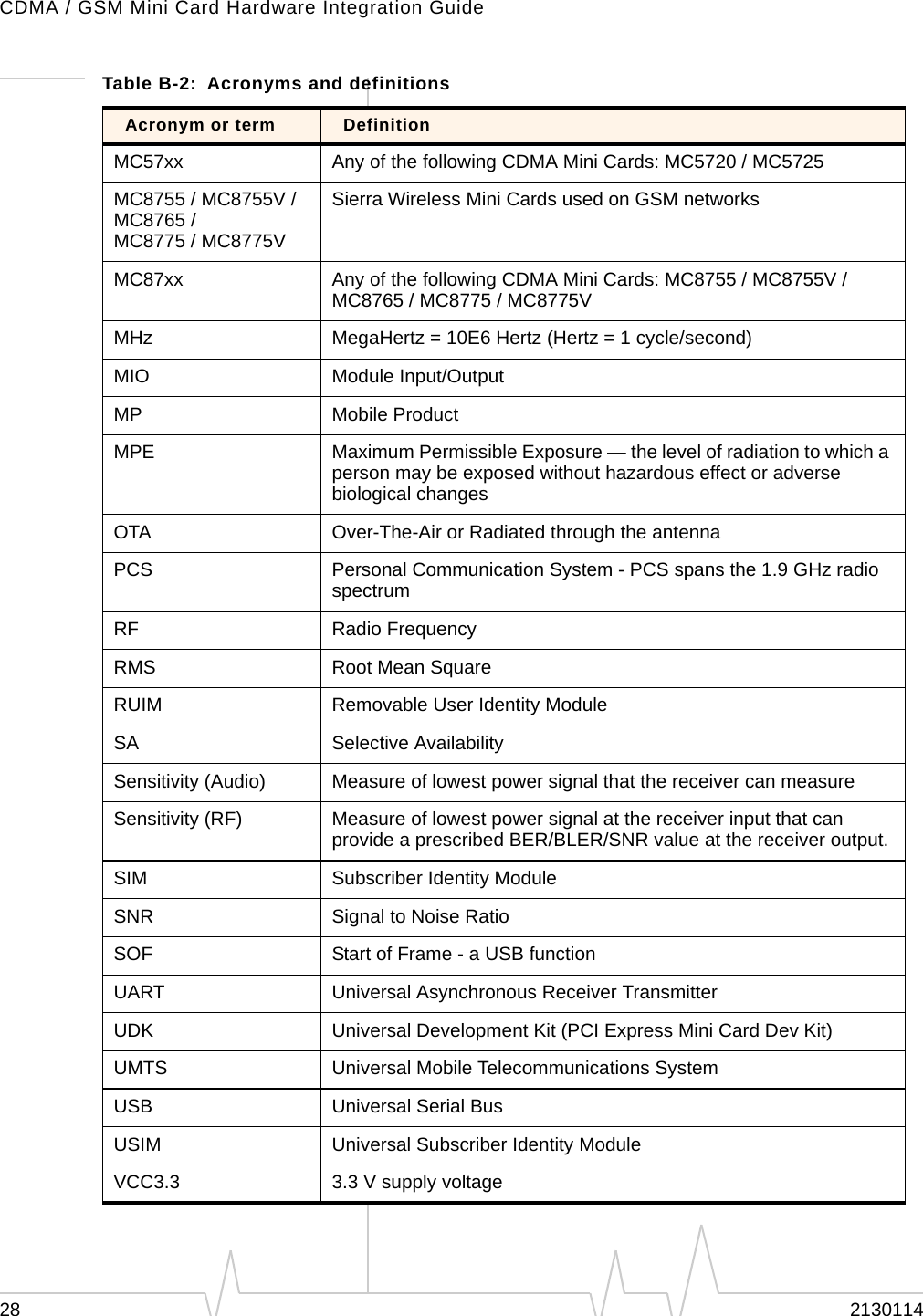 CDMA / GSM Mini Card Hardware Integration Guide28 2130114MC57xx Any of the following CDMA Mini Cards: MC5720 / MC5725MC8755 / MC8755V / MC8765 /MC8775 / MC8775VSierra Wireless Mini Cards used on GSM networksMC87xx Any of the following CDMA Mini Cards: MC8755 / MC8755V / MC8765 / MC8775 / MC8775VMHz MegaHertz = 10E6 Hertz (Hertz = 1 cycle/second)MIO Module Input/OutputMP Mobile ProductMPE Maximum Permissible Exposure — the level of radiation to which a person may be exposed without hazardous effect or adverse biological changesOTA Over-The-Air or Radiated through the antennaPCS Personal Communication System - PCS spans the 1.9 GHz radio spectrumRF Radio FrequencyRMS Root Mean SquareRUIM Removable User Identity ModuleSA Selective AvailabilitySensitivity (Audio) Measure of lowest power signal that the receiver can measureSensitivity (RF) Measure of lowest power signal at the receiver input that can provide a prescribed BER/BLER/SNR value at the receiver output.SIM Subscriber Identity ModuleSNR Signal to Noise RatioSOF Start of Frame - a USB functionUART Universal Asynchronous Receiver TransmitterUDK Universal Development Kit (PCI Express Mini Card Dev Kit)UMTS Universal Mobile Telecommunications SystemUSB Universal Serial BusUSIM Universal Subscriber Identity ModuleVCC3.3 3.3 V supply voltageTable B-2: Acronyms and definitionsAcronym or term Definition