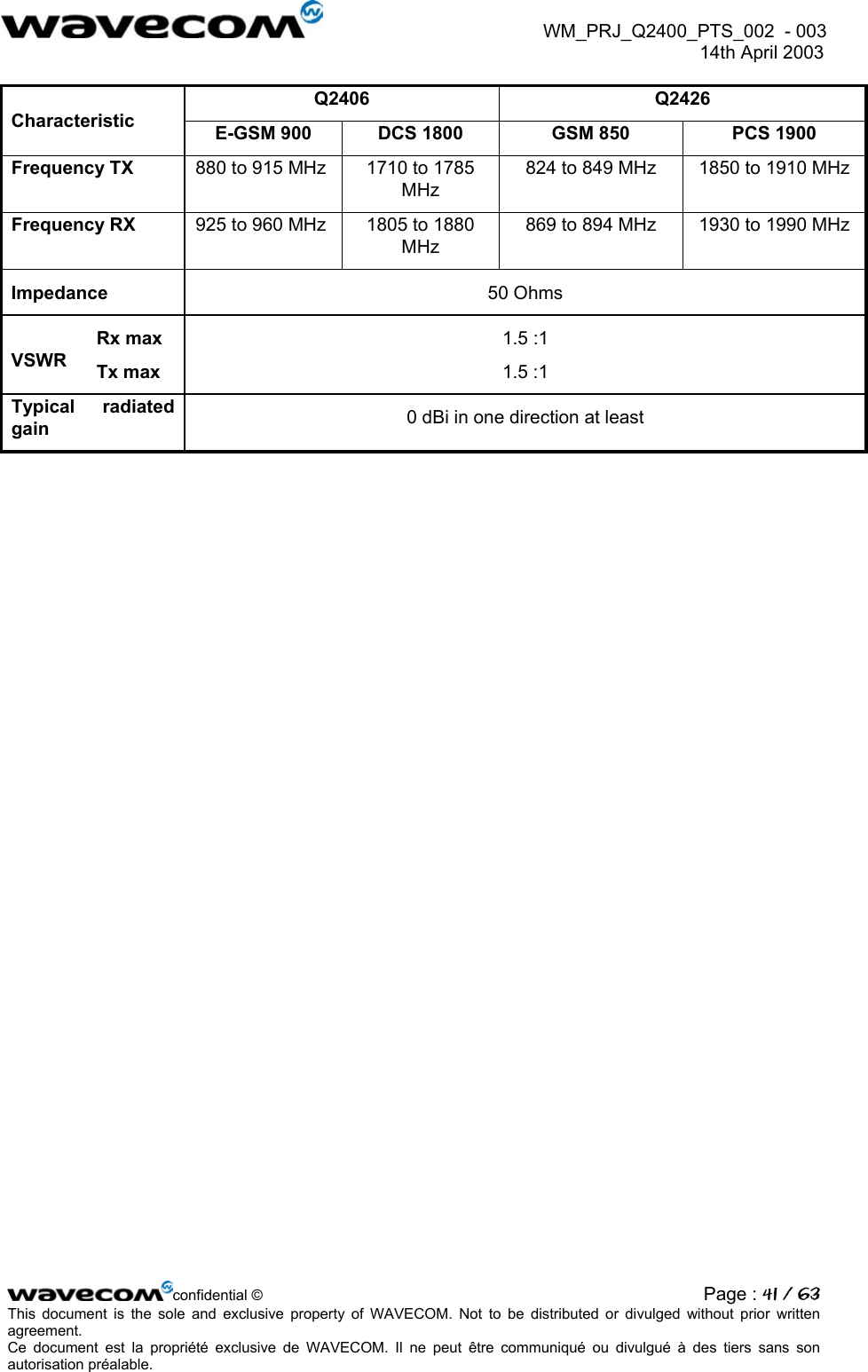 WM_PRJ_Q2400_PTS_002 - 003 14th April 2003 Q2406 Q2426 Characteristic E-GSM 900 DCS 1800 GSM 850 PCS 1900 Frequency TX 880 to 915 MHz 1710 to 1785 MHz 824 to 849 MHz 1850 to 1910 MHz Frequency RX 925 to 960 MHz 1805 to 1880 MHz 869 to 894 MHz 1930 to 1990 MHz Impedance 50 Ohms Rx max 1.5 :1 VSWR Tx max 1.5 :1 Typical radiated gain 0 dBi in one direction at least confidential © Page : 41 / 63This document is the sole and exclusive property of WAVECOM. Not to be distributed or divulged without prior written agreement. Ce document est la propriété exclusive de WAVECOM. Il ne peut être communiqué ou divulgué à des tiers sans son autorisation préalable.