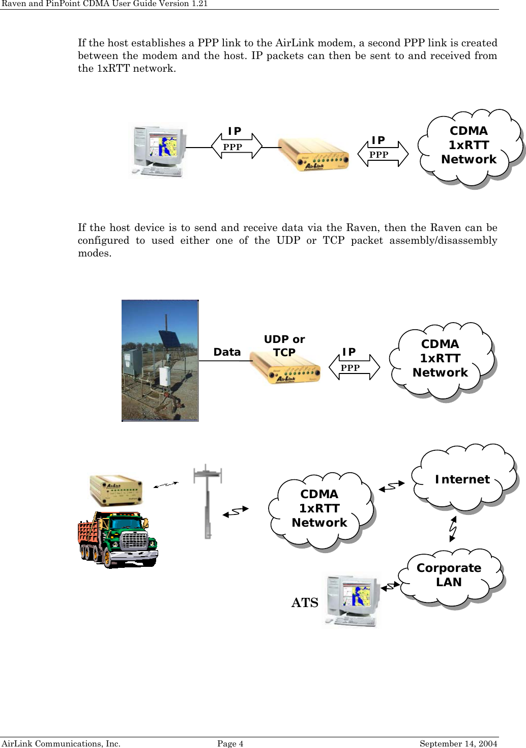Raven and PinPoint CDMA User Guide Version 1.21 If the host establishes a PPP link to the AirLink modem, a second PPP link is created between the modem and the host. IP packets can then be sent to and received from the 1xRTT network.    If the host device is to send and receive data via the Raven, then the Raven can be configured to used either one of the UDP or TCP packet assembly/disassembly modes.    CDMA 1xRTT Network IP  IP PPP PPP UDP or TCP  CDMA 1xRTT Network Data IP PPP  Internet CDMA 1xRTT Network CorporateLAN ATS AirLink Communications, Inc.  Page 4  September 14, 2004 