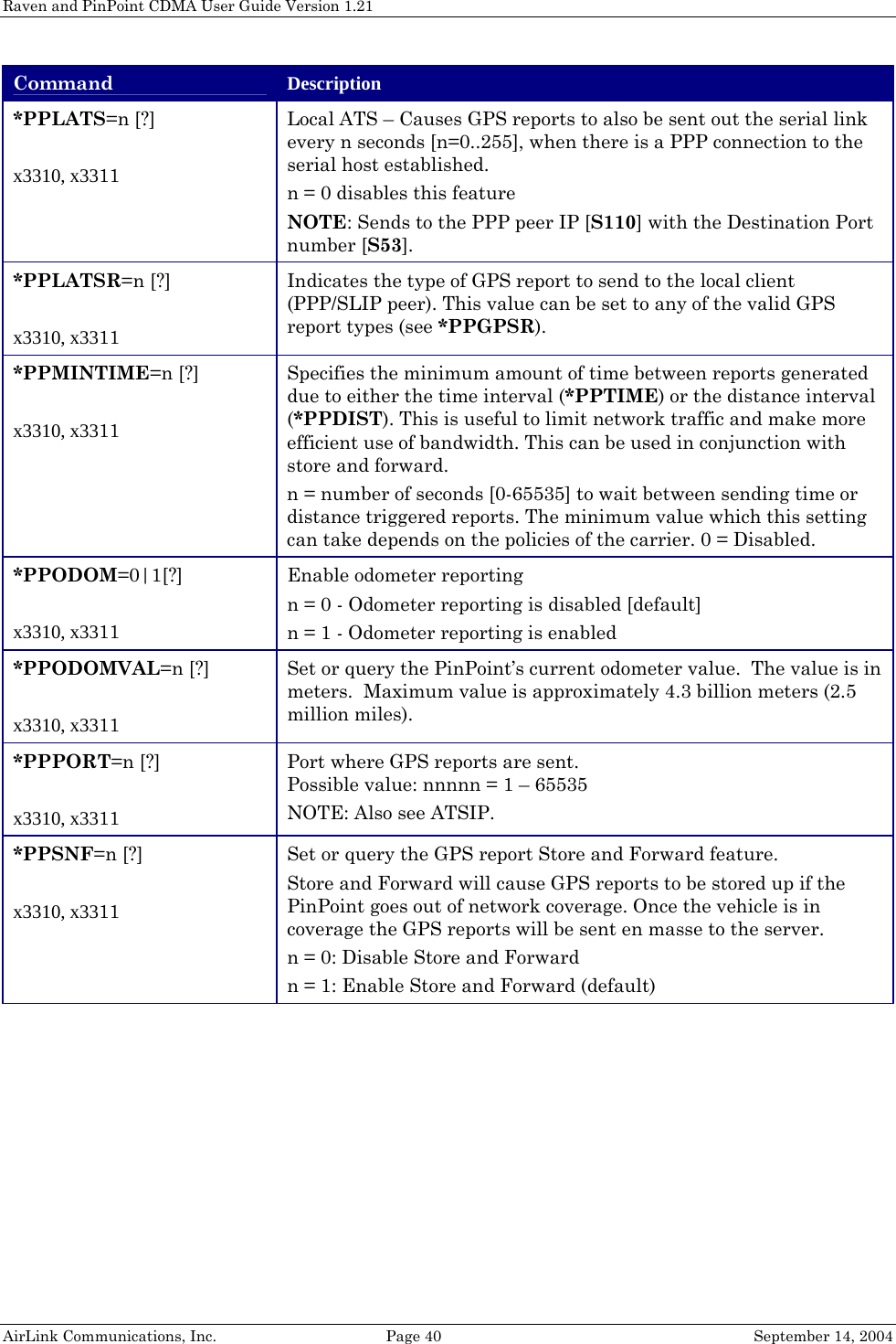 Raven and PinPoint CDMA User Guide Version 1.21 AirLink Communications, Inc.  Page 40  September 14, 2004 Command  Description *PPLATS=n [?]  x3310, x3311 Local ATS – Causes GPS reports to also be sent out the serial link every n seconds [n=0..255], when there is a PPP connection to the serial host established. n = 0 disables this feature NOTE: Sends to the PPP peer IP [S110] with the Destination Port number [S53]. *PPLATSR=n [?]  x3310, x3311 Indicates the type of GPS report to send to the local client (PPP/SLIP peer). This value can be set to any of the valid GPS report types (see *PPGPSR). *PPMINTIME=n [?]  x3310, x3311 Specifies the minimum amount of time between reports generated due to either the time interval (*PPTIME) or the distance interval (*PPDIST). This is useful to limit network traffic and make more efficient use of bandwidth. This can be used in conjunction with store and forward.  n = number of seconds [0-65535] to wait between sending time or distance triggered reports. The minimum value which this setting can take depends on the policies of the carrier. 0 = Disabled. *PPODOM=0|1[?]  x3310, x3311 Enable odometer reporting n = 0 - Odometer reporting is disabled [default] n = 1 - Odometer reporting is enabled *PPODOMVAL=n [?]  x3310, x3311 Set or query the PinPoint’s current odometer value.  The value is in meters.  Maximum value is approximately 4.3 billion meters (2.5 million miles). *PPPORT=n [?]  x3310, x3311 Port where GPS reports are sent.  Possible value: nnnnn = 1 – 65535 NOTE: Also see ATSIP. *PPSNF=n [?]  x3310, x3311 Set or query the GPS report Store and Forward feature. Store and Forward will cause GPS reports to be stored up if the PinPoint goes out of network coverage. Once the vehicle is in coverage the GPS reports will be sent en masse to the server. n = 0: Disable Store and Forward n = 1: Enable Store and Forward (default) 