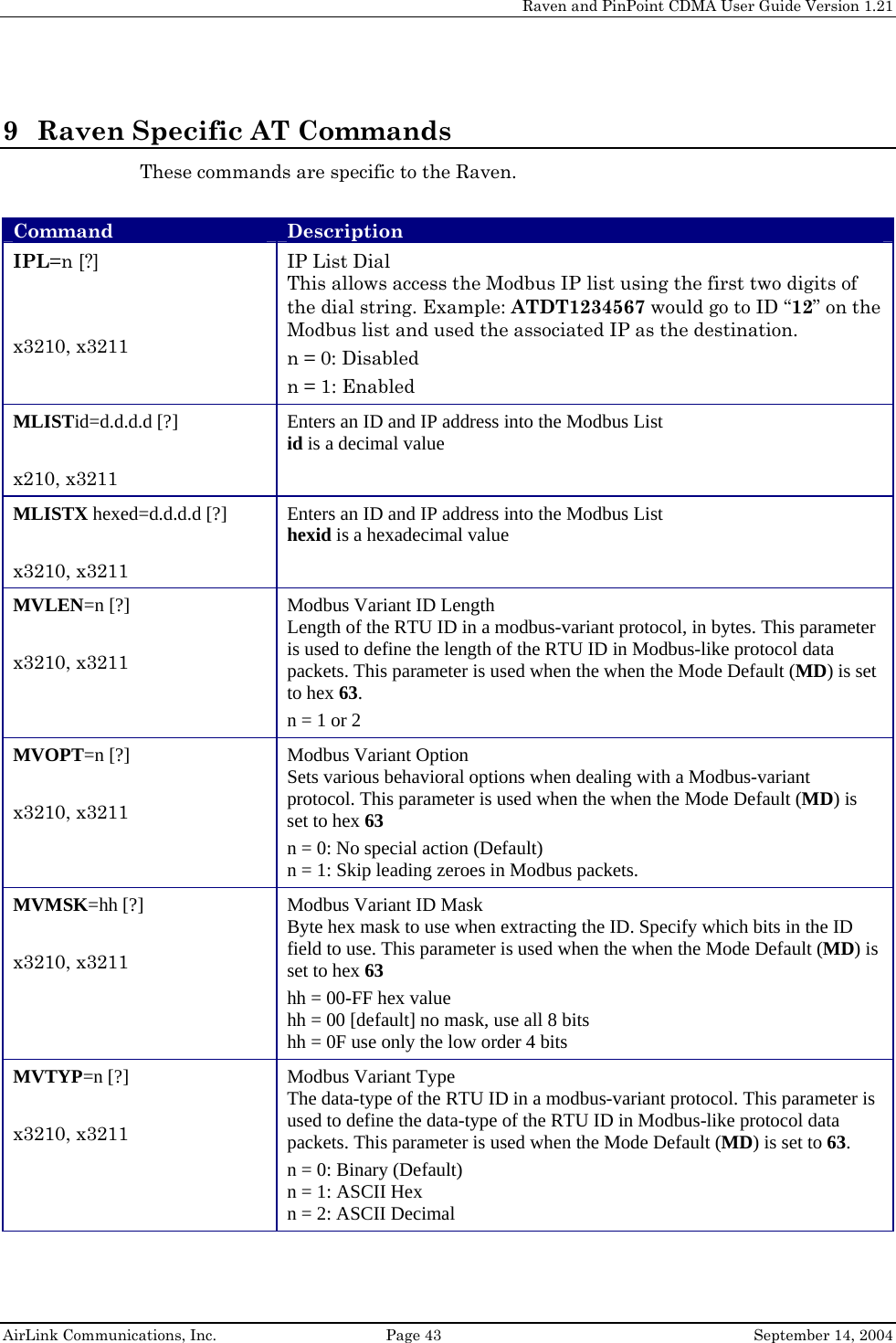     Raven and PinPoint CDMA User Guide Version 1.21  AirLink Communications, Inc.  Page 43  September 14, 2004 9 Raven Specific AT Commands These commands are specific to the Raven.  Command Description IPL=n [?]   x3210, x3211 IP List Dial This allows access the Modbus IP list using the first two digits of the dial string. Example: ATDT1234567 would go to ID “12” on the Modbus list and used the associated IP as the destination. n = 0: Disabled n = 1: Enabled MLISTid=d.d.d.d [?]  x210, x3211 Enters an ID and IP address into the Modbus List id is a decimal value MLISTX hexed=d.d.d.d [?]  x3210, x3211 Enters an ID and IP address into the Modbus List hexid is a hexadecimal value MVLEN=n [?]  x3210, x3211 Modbus Variant ID Length Length of the RTU ID in a modbus-variant protocol, in bytes. This parameter is used to define the length of the RTU ID in Modbus-like protocol data packets. This parameter is used when the when the Mode Default (MD) is set to hex 63. n = 1 or 2 MVOPT=n [?]  x3210, x3211 Modbus Variant Option Sets various behavioral options when dealing with a Modbus-variant protocol. This parameter is used when the when the Mode Default (MD) is set to hex 63 n = 0: No special action (Default) n = 1: Skip leading zeroes in Modbus packets. MVMSK=hh [?]  x3210, x3211 Modbus Variant ID Mask Byte hex mask to use when extracting the ID. Specify which bits in the ID field to use. This parameter is used when the when the Mode Default (MD) is set to hex 63 hh = 00-FF hex value hh = 00 [default] no mask, use all 8 bits hh = 0F use only the low order 4 bits MVTYP=n [?]  x3210, x3211 Modbus Variant Type The data-type of the RTU ID in a modbus-variant protocol. This parameter is used to define the data-type of the RTU ID in Modbus-like protocol data packets. This parameter is used when the Mode Default (MD) is set to 63. n = 0: Binary (Default) n = 1: ASCII Hex n = 2: ASCII Decimal 