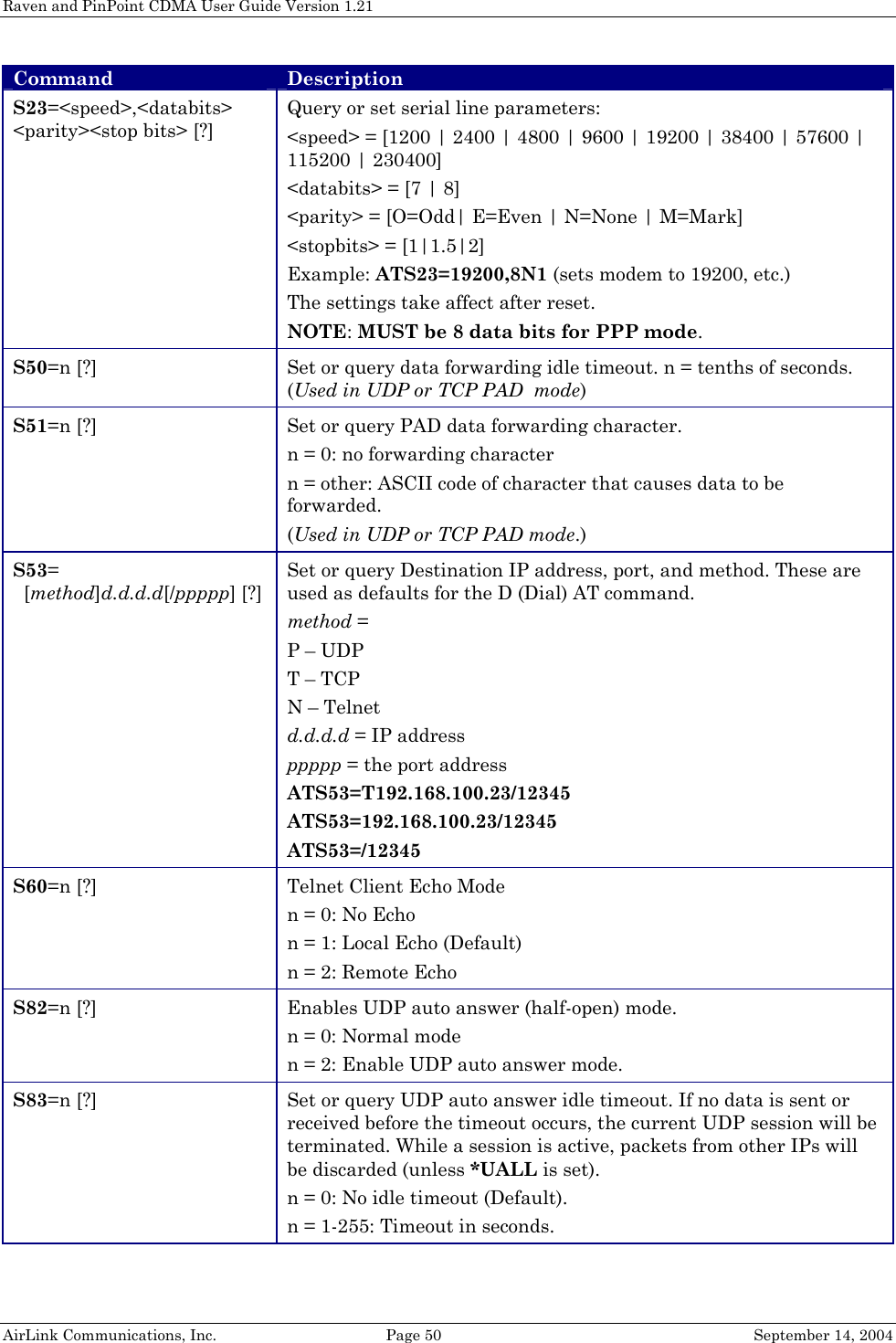 Raven and PinPoint CDMA User Guide Version 1.21 AirLink Communications, Inc.  Page 50  September 14, 2004 Command  Description S23=&lt;speed&gt;,&lt;databits&gt; &lt;parity&gt;&lt;stop bits&gt; [?] Query or set serial line parameters: &lt;speed&gt; = [1200 | 2400 | 4800 | 9600 | 19200 | 38400 | 57600 | 115200 | 230400]  &lt;databits&gt; = [7 | 8] &lt;parity&gt; = [O=Odd| E=Even | N=None | M=Mark] &lt;stopbits&gt; = [1|1.5|2] Example: ATS23=19200,8N1 (sets modem to 19200, etc.) The settings take affect after reset. NOTE: MUST be 8 data bits for PPP mode. S50=n [?]  Set or query data forwarding idle timeout. n = tenths of seconds. (Used in UDP or TCP PAD  mode) S51=n [?]  Set or query PAD data forwarding character.  n = 0: no forwarding character n = other: ASCII code of character that causes data to be forwarded. (Used in UDP or TCP PAD mode.) S53=   [method]d.d.d.d[/ppppp] [?] Set or query Destination IP address, port, and method. These are used as defaults for the D (Dial) AT command. method = P – UDP T – TCP N – Telnet d.d.d.d = IP address ppppp = the port address ATS53=T192.168.100.23/12345 ATS53=192.168.100.23/12345 ATS53=/12345 S60=n [?]  Telnet Client Echo Mode n = 0: No Echo n = 1: Local Echo (Default) n = 2: Remote Echo S82=n [?]  Enables UDP auto answer (half-open) mode. n = 0: Normal mode n = 2: Enable UDP auto answer mode. S83=n [?]  Set or query UDP auto answer idle timeout. If no data is sent or received before the timeout occurs, the current UDP session will be terminated. While a session is active, packets from other IPs will be discarded (unless *UALL is set). n = 0: No idle timeout (Default). n = 1-255: Timeout in seconds. 