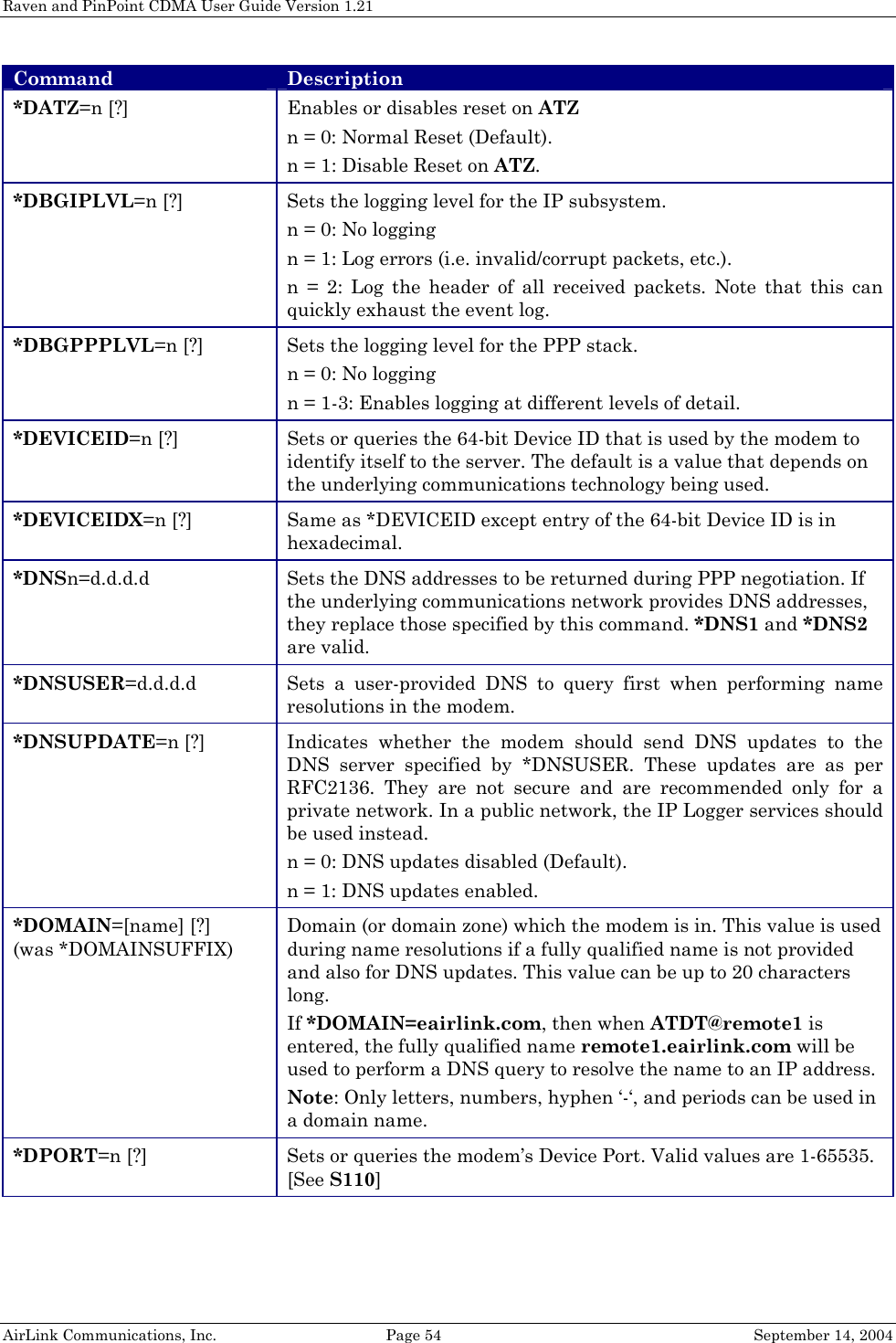 Raven and PinPoint CDMA User Guide Version 1.21 AirLink Communications, Inc.  Page 54  September 14, 2004 Command  Description *DATZ=n [?]  Enables or disables reset on ATZ n = 0: Normal Reset (Default). n = 1: Disable Reset on ATZ. *DBGIPLVL=n [?]  Sets the logging level for the IP subsystem. n = 0: No logging n = 1: Log errors (i.e. invalid/corrupt packets, etc.). n = 2: Log the header of all received packets. Note that this can quickly exhaust the event log. *DBGPPPLVL=n [?]  Sets the logging level for the PPP stack. n = 0: No logging n = 1-3: Enables logging at different levels of detail. *DEVICEID=n [?]  Sets or queries the 64-bit Device ID that is used by the modem to identify itself to the server. The default is a value that depends on the underlying communications technology being used. *DEVICEIDX=n [?]  Same as *DEVICEID except entry of the 64-bit Device ID is in hexadecimal. *DNSn=d.d.d.d  Sets the DNS addresses to be returned during PPP negotiation. If the underlying communications network provides DNS addresses, they replace those specified by this command. *DNS1 and *DNS2 are valid. *DNSUSER=d.d.d.d Sets a user-provided DNS to query first when performing name resolutions in the modem. *DNSUPDATE=n [?]  Indicates whether the modem should send DNS updates to the DNS server specified by *DNSUSER. These updates are as per RFC2136. They are not secure and are recommended only for a private network. In a public network, the IP Logger services should be used instead. n = 0: DNS updates disabled (Default). n = 1: DNS updates enabled. *DOMAIN=[name] [?] (was *DOMAINSUFFIX) Domain (or domain zone) which the modem is in. This value is used during name resolutions if a fully qualified name is not provided and also for DNS updates. This value can be up to 20 characters long. If *DOMAIN=eairlink.com, then when ATDT@remote1 is entered, the fully qualified name remote1.eairlink.com will be used to perform a DNS query to resolve the name to an IP address. Note: Only letters, numbers, hyphen ‘-‘, and periods can be used in a domain name. *DPORT=n [?]  Sets or queries the modem’s Device Port. Valid values are 1-65535. [See S110] 