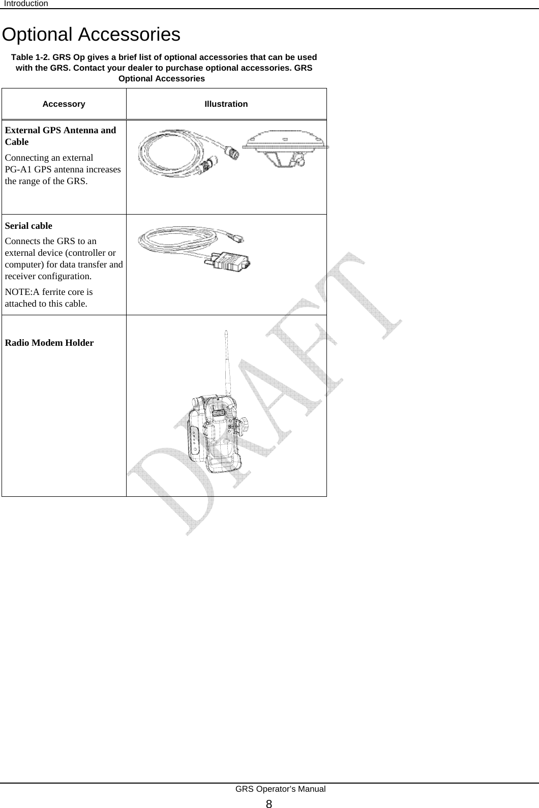  Introduction       GRS Operator’s Manual 8 Optional Accessories Table 1-2. GRS Op gives a brief list of optional accessories that can be used with the GRS. Contact your dealer to purchase optional accessories. GRS Optional Accessories   Accessory Illustration External GPS Antenna and Cable Connecting an external  PG-A1 GPS antenna increases the range of the GRS.   Serial cable Connects the GRS to an external device (controller or computer) for data transfer and receiver configuration.  NOTE:A ferrite core is attached to this cable.  Radio Modem Holder                   