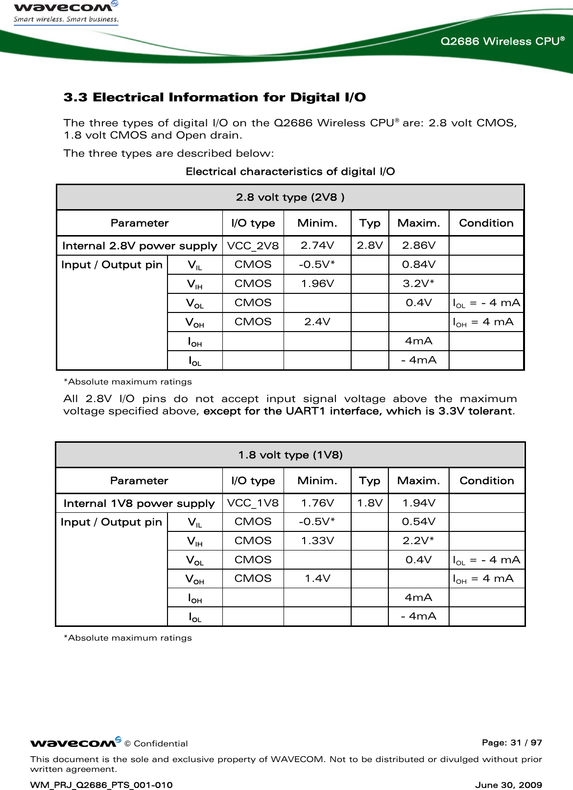      © Confidential  Page: 31 / 97 This document is the sole and exclusive property of WAVECOM. Not to be distributed or divulged without prior written agreement. WM_PRJ_Q2686_PTS_001-010  June 30, 2009  Q2686 Wireless CPU® 3.3 Electrical Information for Digital I/O The three types of digital I/O on the Q2686 Wireless CPU® are: 2.8 volt CMOS, 1.8 volt CMOS and Open drain. The three types are described below: Electrical characteristics of digital I/O 2.8 volt type (2V8 ) Parameter  I/O type  Minim.  Typ  Maxim.  Condition Internal 2.8V power supply  VCC_2V8 2.74V 2.8V 2.86V  VIL CMOS  -0.5V*  0.84V   VIH CMOS  1.96V  3.2V*   VOL CMOS    0.4V IOL = - 4 mA VOH CMOS  2.4V    IOH = 4 mA IOH    4mA  Input / Output pin IOL    - 4mA  *Absolute maximum ratings All 2.8V I/O pins do not accept input signal voltage above the maximum voltage specified above, except for the UART1 interface, which is 3.3V tolerant.  1.8 volt type (1V8) Parameter  I/O type  Minim.  Typ  Maxim.  Condition Internal 1V8 power supply  VCC_1V8 1.76V 1.8V 1.94V   VIL CMOS -0.5V*    0.54V   VIH CMOS 1.33V    2.2V*   VOL CMOS    0.4V IOL = - 4 mA VOH CMOS 1.4V     IOH = 4 mA IOH    4mA   Input / Output pin IOL    - 4mA  *Absolute maximum ratings 