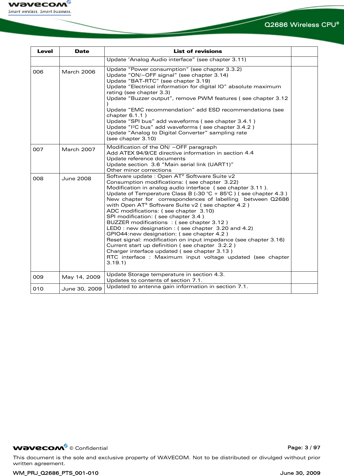      © Confidential  Page: 3 / 97 This document is the sole and exclusive property of WAVECOM. Not to be distributed or divulged without prior written agreement. WM_PRJ_Q2686_PTS_001-010  June 30, 2009  Q2686 Wireless CPU® Level  Date  List of revisions   Update ‘Analog Audio interface” (see chapter 3.11) 006 March 2006 Update “Power consumption” (see chapter 3.3.2) Update “ON/~OFF signal” (see chapter 3.14) Update “BAT-RTC” (see chapter 3.19) Update “Electrical information for digital IO” absolute maximum rating (see chapter 3.3) Update “Buzzer output”, remove PWM features ( see chapter 3.12 ) Update “EMC recommendation” add ESD recommendations (see chapter 6.1.1 ) Update “SPI bus” add waveforms ( see chapter 3.4.1 ) Update “I²C bus” add waveforms ( see chapter 3.4.2 ) Update “Analog to Digital Converter“ sampling rate  (see chapter 3.10)  007 March 2007 Modification of the ON/ ~OFF paragraph Add ATEX 94/9/CE directive information in section 4.4 Update reference documents Update section  3.6 “Main serial link (UART1)” Other minor corrections    008 June 2008 Software update : Open AT® Software Suite v2 Consumption modifications: ( see chapter  3.22)  Modification in analog audio interface  ( see chapter 3.11 ).  Update of Temperature Class B (-30 °C + 85°C ) ( see chapter 4.3 ) New chapter for  correspondences of labelling  between Q2686 with Open AT® Software Suite v2 ( see chapter 4.2 ) ADC modifications: ( see chapter  3.10) SPI modification: ( see chapter 3.4 ) BUZZER modifications  : ( see chapter 3.12 ) LED0 : new designation : ( see chapter  3.20 and 4.2) GPIO44:new designation: ( see chapter 4.2 ) Reset signal: modification on input impedance (see chapter 3.16) Current start up definition ( see chapter  3.2.2 ) Charger interface updated ( see chapter 3.13 ) RTC interface : Maximum input voltage updated (see chapter 3.19.1)   009  May 14, 2009  Update Storage temperature in section 4.3. Updates to contents of section 7.1.  010  June 30, 2009 Updated to antenna gain information in section 7.1.    