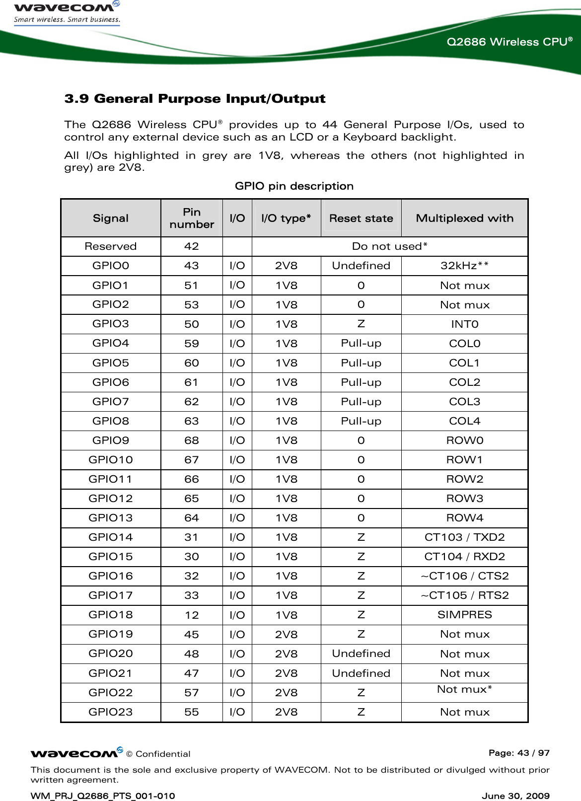      © Confidential  Page: 43 / 97 This document is the sole and exclusive property of WAVECOM. Not to be distributed or divulged without prior written agreement. WM_PRJ_Q2686_PTS_001-010  June 30, 2009  Q2686 Wireless CPU® 3.9 General Purpose Input/Output The Q2686 Wireless CPU® provides up to 44 General Purpose I/Os, used to control any external device such as an LCD or a Keyboard backlight.  All I/Os highlighted in grey are 1V8, whereas the others (not highlighted in grey) are 2V8. GPIO pin description Signal  Pin number  I/O I/O type*  Reset state  Multiplexed with Reserved  42   Do not used* GPIO0  43  I/O  2V8  Undefined  32kHz** GPIO1  51  I/O  1V8  0  Not mux GPIO2  53  I/O  1V8  0  Not mux GPIO3  50  I/O  1V8  Z  INT0 GPIO4  59  I/O  1V8  Pull-up  COL0 GPIO5  60  I/O  1V8  Pull-up  COL1 GPIO6  61  I/O  1V8  Pull-up  COL2 GPIO7  62  I/O  1V8  Pull-up  COL3 GPIO8  63  I/O  1V8  Pull-up  COL4 GPIO9  68  I/O  1V8  0  ROW0 GPIO10  67  I/O  1V8  0  ROW1 GPIO11  66  I/O  1V8  0  ROW2 GPIO12  65  I/O  1V8  0  ROW3 GPIO13  64  I/O  1V8  0  ROW4 GPIO14  31  I/O  1V8  Z  CT103 / TXD2 GPIO15  30  I/O  1V8  Z  CT104 / RXD2 GPIO16  32  I/O  1V8  Z  ~CT106 / CTS2 GPIO17  33  I/O  1V8  Z  ~CT105 / RTS2  GPIO18  12  I/O  1V8  Z  SIMPRES  GPIO19  45 I/O 2V8  Z Not mux GPIO20  48 I/O 2V8  Undefined  Not mux GPIO21  47 I/O 2V8  Undefined  Not mux GPIO22  57 I/O 2V8  Z  Not mux* GPIO23  55 I/O 2V8  Z Not mux 