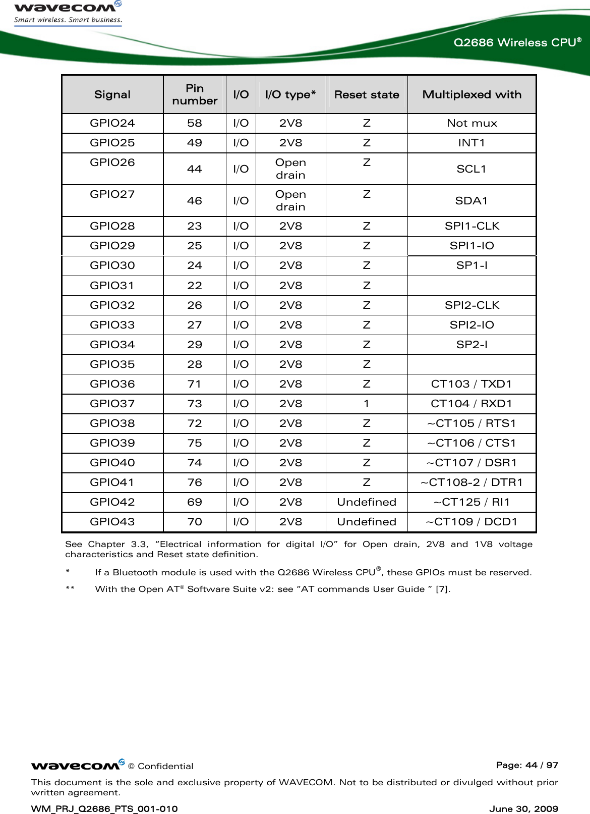      © Confidential  Page: 44 / 97 This document is the sole and exclusive property of WAVECOM. Not to be distributed or divulged without prior written agreement. WM_PRJ_Q2686_PTS_001-010  June 30, 2009  Q2686 Wireless CPU® Signal  Pin number  I/O I/O type*  Reset state  Multiplexed with GPIO24  58 I/O 2V8  Z Not mux GPIO25  49 I/O 2V8  Z  INT1 GPIO26  44 I/O Open drain Z  SCL1 GPIO27  46 I/O Open drain Z  SDA1 GPIO28 23 I/O 2V8  Z  SPI1-CLK  GPIO29 25 I/O 2V8  Z  SPI1-IO GPIO30 24 I/O 2V8  Z  SP1-I GPIO31 22 I/O 2V8  Z   GPIO32 26 I/O 2V8  Z  SPI2-CLK  GPIO33 27 I/O 2V8  Z  SPI2-IO GPIO34 29 I/O 2V8  Z  SP2-I GPIO35 28 I/O 2V8  Z   GPIO36 71 I/O 2V8  Z  CT103 / TXD1 GPIO37 73 I/O 2V8  1  CT104 / RXD1 GPIO38  72  I/O  2V8  Z  ~CT105 / RTS1 GPIO39  75  I/O  2V8  Z  ~CT106 / CTS1 GPIO40  74  I/O  2V8  Z  ~CT107 / DSR1 GPIO41 76 I/O 2V8  Z ~CT108-2 / DTR1 GPIO42  69  I/O  2V8  Undefined  ~CT125 / RI1  GPIO43  70  I/O  2V8  Undefined  ~CT109 / DCD1 See Chapter 3.3, “Electrical information for digital I/O” for Open drain, 2V8 and 1V8 voltage characteristics and Reset state definition. *   If a Bluetooth module is used with the Q2686 Wireless CPU®, these GPIOs must be reserved. **   With the Open AT® Software Suite v2: see “AT commands User Guide ” [7]. 