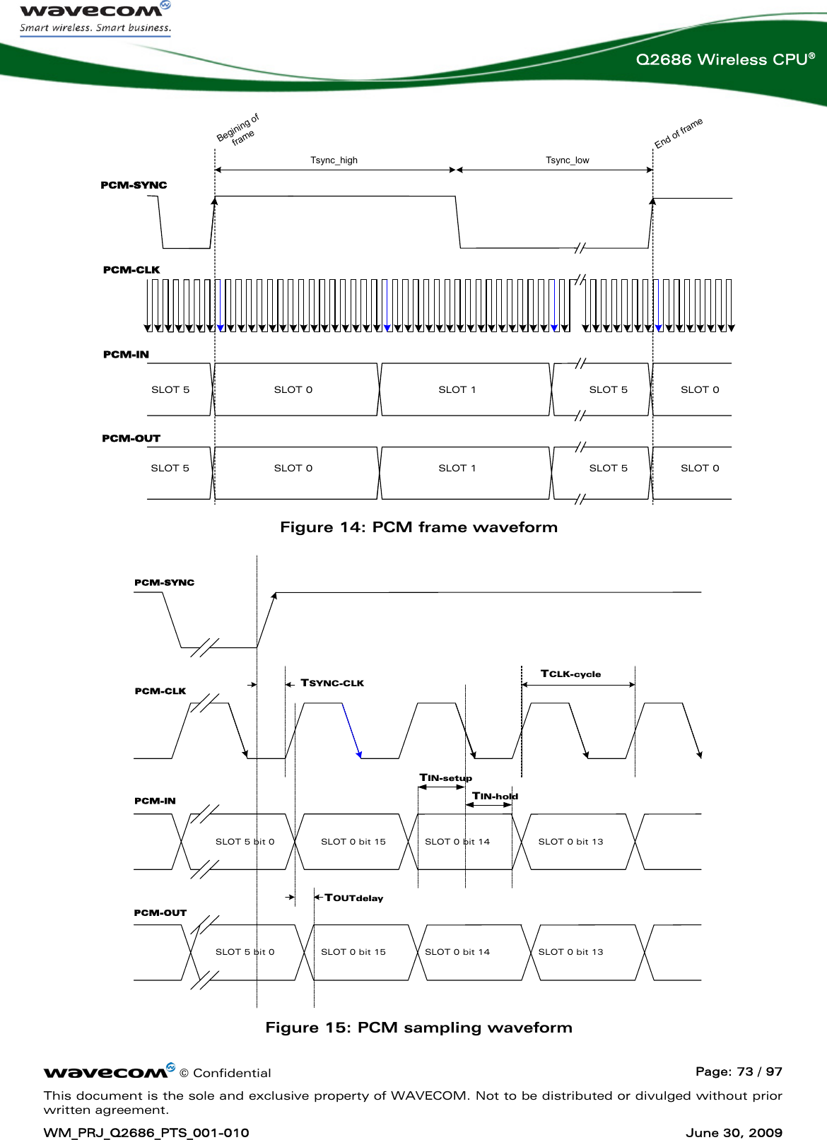      © Confidential  Page: 73 / 97 This document is the sole and exclusive property of WAVECOM. Not to be distributed or divulged without prior written agreement. WM_PRJ_Q2686_PTS_001-010  June 30, 2009  Q2686 Wireless CPU® SLOT 0 SLOT 1 SLOT 5 SLOT 0SLOT 0 SLOT 1 SLOT 5 SLOT 0SLOT 5SLOT 5PCM-SYNCPCM-CLKPCM-INPCM-OUTTsync_high Tsync_lowEnd of frameBegining offrame Figure 14: PCM frame waveform TOUTdelayTSYNC-CLKTCLK-cycleTIN-holdTIN-setupPCM-SYNCPCM-CLKPCM-INPCM-OUTSLOT 0 bit 15 SLOT 0 bit 14 SLOT 0 bit 13SLOT 5 bit 0SLOT 0 bit 15 SLOT 0 bit 14 SLOT 0 bit 13SLOT 5 bit 0 Figure 15: PCM sampling waveform 