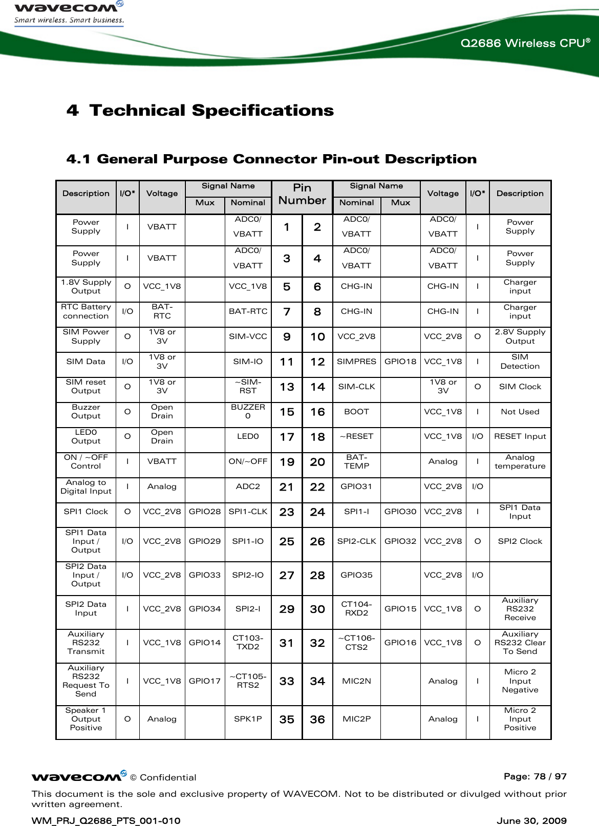      © Confidential  Page: 78 / 97 This document is the sole and exclusive property of WAVECOM. Not to be distributed or divulged without prior written agreement. WM_PRJ_Q2686_PTS_001-010  June 30, 2009  Q2686 Wireless CPU® 4 Technical Specifications 4.1 General Purpose Connector Pin-out Description Signal Name  Signal Name Description  I/O*  Voltage Mux  Nominal Pin Number Nominal  Mux Voltage  I/O*  Description Power Supply  I VBATT    ADC0/ VBATT  1 2 ADC0/ VBATT   ADC0/ VBATT  I  Power Supply Power Supply  I VBATT    ADC0/ VBATT  3 4 ADC0/ VBATT   ADC0/ VBATT  I  Power Supply 1.8V Supply Output  O VCC_1V8    VCC_1V8 5 6 CHG-IN  CHG-IN I Charger input RTC Battery connection  I/O  BAT-RTC   BAT-RTC 7 8 CHG-IN  CHG-IN I Charger input SIM Power Supply  O  1V8 or 3V   SIM-VCC 9 10 VCC_2V8  VCC_2V8 O 2.8V Supply Output SIM Data  I/O  1V8 or 3V   SIM-IO 11 12 SIMPRES GPIO18 VCC_1V8 I  SIM Detection SIM reset Output  O  1V8 or 3V   ~SIM-RST  13 14 SIM-CLK   1V8 or 3V  O SIM Clock Buzzer Output  O  Open Drain   BUZZER0  15 16  BOOT  VCC_1V8 I Not Used LED0 Output  O  Open Drain   LED0 17 18 ~RESET  VCC_1V8 I/O RESET Input ON / ~OFF Control  I VBATT    ON/~OFF 19 20  BAT-TEMP   Analog I Analog temperature  Analog to Digital Input  I Analog    ADC2 21 22 GPIO31  VCC_2V8 I/O   SPI1 Clock  O  VCC_2V8  GPIO28  SPI1-CLK 23 24  SPI1-I GPIO30 VCC_2V8 I  SPI1 Data Input SPI1 Data Input / Output I/O VCC_2V8 GPIO29  SPI1-IO  25 26 SPI2-CLK GPIO32 VCC_2V8  O  SPI2 Clock  SPI2 Data Input / Output I/O VCC_2V8 GPIO33  SPI2-IO  27 28 GPIO35  VCC_2V8 I/O   SPI2 Data Input  I VCC_2V8 GPIO34 SPI2-I  29 30 CT104-RXD2  GPIO15 VCC_1V8 O Auxiliary RS232 Receive Auxiliary RS232 Transmit I VCC_1V8 GPIO14 CT103-TXD2  31 32 ~CT106-CTS2  GPIO16 VCC_1V8 O Auxiliary RS232 Clear To Send Auxiliary RS232 Request To Send I VCC_1V8 GPIO17 ~CT105-RTS2  33 34  MIC2N  Analog I Micro 2 Input Negative Speaker 1 Output Positive O Analog    SPK1P 35 36  MIC2P  Analog I Micro 2 Input Positive 