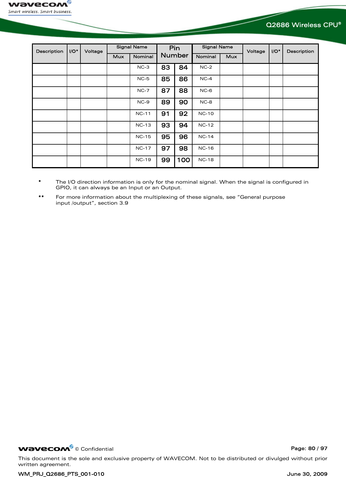      © Confidential  Page: 80 / 97 This document is the sole and exclusive property of WAVECOM. Not to be distributed or divulged without prior written agreement. WM_PRJ_Q2686_PTS_001-010  June 30, 2009  Q2686 Wireless CPU® Signal Name  Signal Name Description  I/O*  Voltage Mux  Nominal Pin Number Nominal  Mux Voltage  I/O*  Description      NC-3 83 84  NC-2             NC-5 85 86  NC-4             NC-7 87 88  NC-6             NC-9 89 90  NC-8             NC-11 91 92  NC-10             NC-13 93 94  NC-12             NC-15 95 96  NC-14             NC-17 97 98  NC-16             NC-19 99 100 NC-18         *   The I/O direction information is only for the nominal signal. When the signal is configured in GPIO, it can always be an Input or an Output. **  For more information about the multiplexing of these signals, see “General purpose  input /output”, section 3.9  