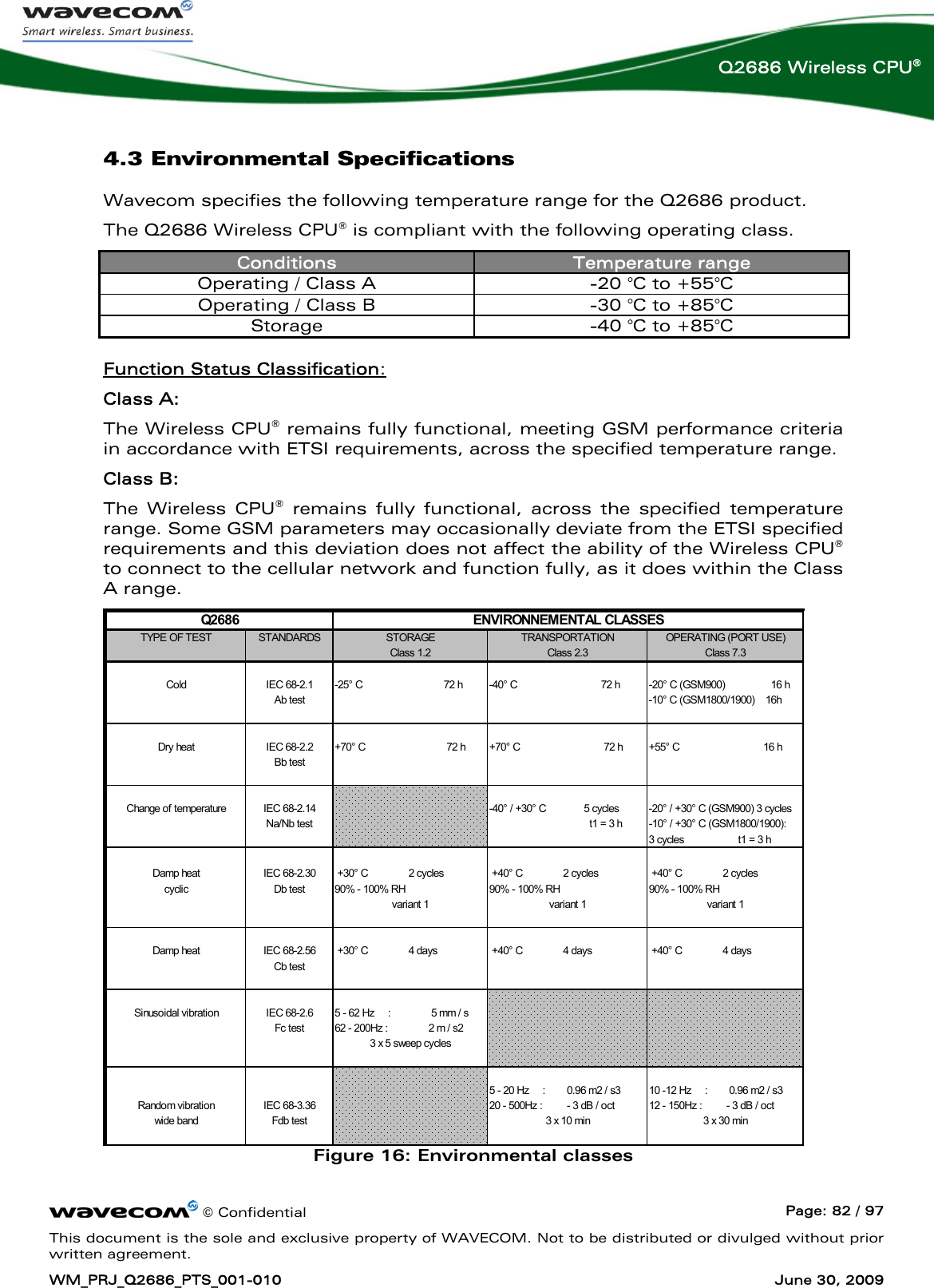      © Confidential  Page: 82 / 97 This document is the sole and exclusive property of WAVECOM. Not to be distributed or divulged without prior written agreement. WM_PRJ_Q2686_PTS_001-010  June 30, 2009  Q2686 Wireless CPU® 4.3 Environmental Specifications Wavecom specifies the following temperature range for the Q2686 product. The Q2686 Wireless CPU® is compliant with the following operating class. Conditions Temperature range Operating / Class A -20 °C to +55°C Operating / Class B  -30 °C to +85°C Storage  -40 °C to +85°C  Function Status Classification: Class A:    The Wireless CPU® remains fully functional, meeting GSM performance criteria in accordance with ETSI requirements, across the specified temperature range.   Class B:    The Wireless CPU® remains fully functional, across the specified temperature range. Some GSM parameters may occasionally deviate from the ETSI specified requirements and this deviation does not affect the ability of the Wireless CPU® to connect to the cellular network and function fully, as it does within the Class A range. Q2686 ENVIRONNEMENTAL CLASSESTYPE OF TEST STANDARDS STORAGE TRANSPORTATION OPERATING (PORT USE)Class 1.2 Class 2.3 Class 7.3Cold IEC 68-2.1 -25° C                              72 h -40° C                               72 h -20° C (GSM900)                 16 hAb test -10° C (GSM1800/1900)    16hDry heat IEC 68-2.2 +70° C                              72 h +70° C                               72 h +55° C                               16 hBb testChange of temperature IEC 68-2.14 -40° / +30° C              5 cycles -20° / +30° C (GSM900) 3 cyclesNa/Nb test                                      t1 = 3 h -10° / +30° C (GSM1800/1900):3 cycles                    t1 = 3 hDamp heat IEC 68-2.30  +30° C               2 cycles  +40° C               2 cycles  +40° C               2 cyclescyclic Db test 90% - 100% RH                               90% - 100% RH                                 90% - 100% RHvariant 1 variant 1 variant 1Damp heat IEC 68-2.56  +30° C               4 days  +40° C               4 days  +40° C               4 daysCb testSinusoidal vibration IEC 68-2.6 5 - 62 Hz     :               5 mm / sFc test 62 - 200Hz :               2 m / s23 x 5 sweep cycles5 - 20 Hz     :        0.96 m2 / s3 10 -12 Hz     :        0.96 m2 / s3Random vibration IEC 68-3.36 20 - 500Hz :         - 3 dB / oct 12 - 150Hz :         - 3 dB / octwide band Fdb test 3 x 10 min 3 x 30 min Figure 16: Environmental classes 