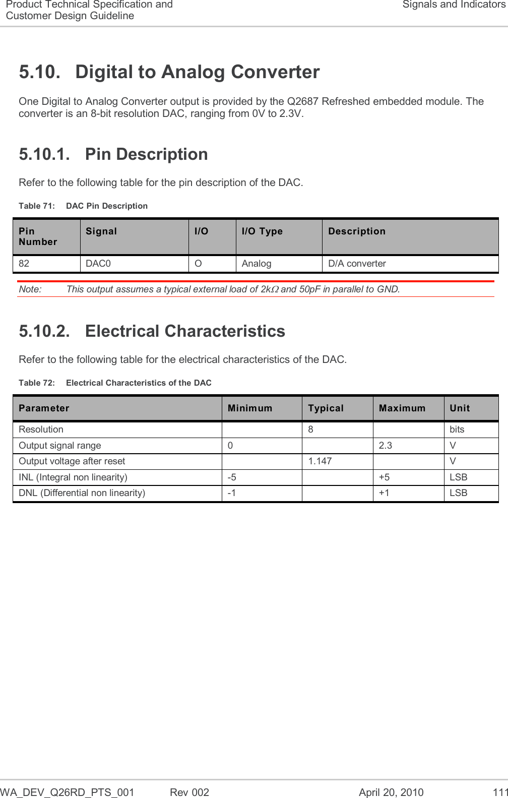   WA_DEV_Q26RD_PTS_001  Rev 002  April 20, 2010 111 Product Technical Specification and Customer Design Guideline Signals and Indicators 5.10.  Digital to Analog Converter One Digital to Analog Converter output is provided by the Q2687 Refreshed embedded module. The converter is an 8-bit resolution DAC, ranging from 0V to 2.3V.  5.10.1.  Pin Description Refer to the following table for the pin description of the DAC. Table 71:  DAC Pin Description Pin Number Signal I/O I/O Type Description 82 DAC0 O Analog D/A converter Note:   This output assumes a typical external load of 2k and 50pF in parallel to GND. 5.10.2.  Electrical Characteristics Refer to the following table for the electrical characteristics of the DAC. Table 72:  Electrical Characteristics of the DAC Parameter Minimum Typical Maximum Unit Resolution  8  bits Output signal range 0  2.3 V Output voltage after reset  1.147  V INL (Integral non linearity) -5  +5 LSB DNL (Differential non linearity) -1  +1 LSB 