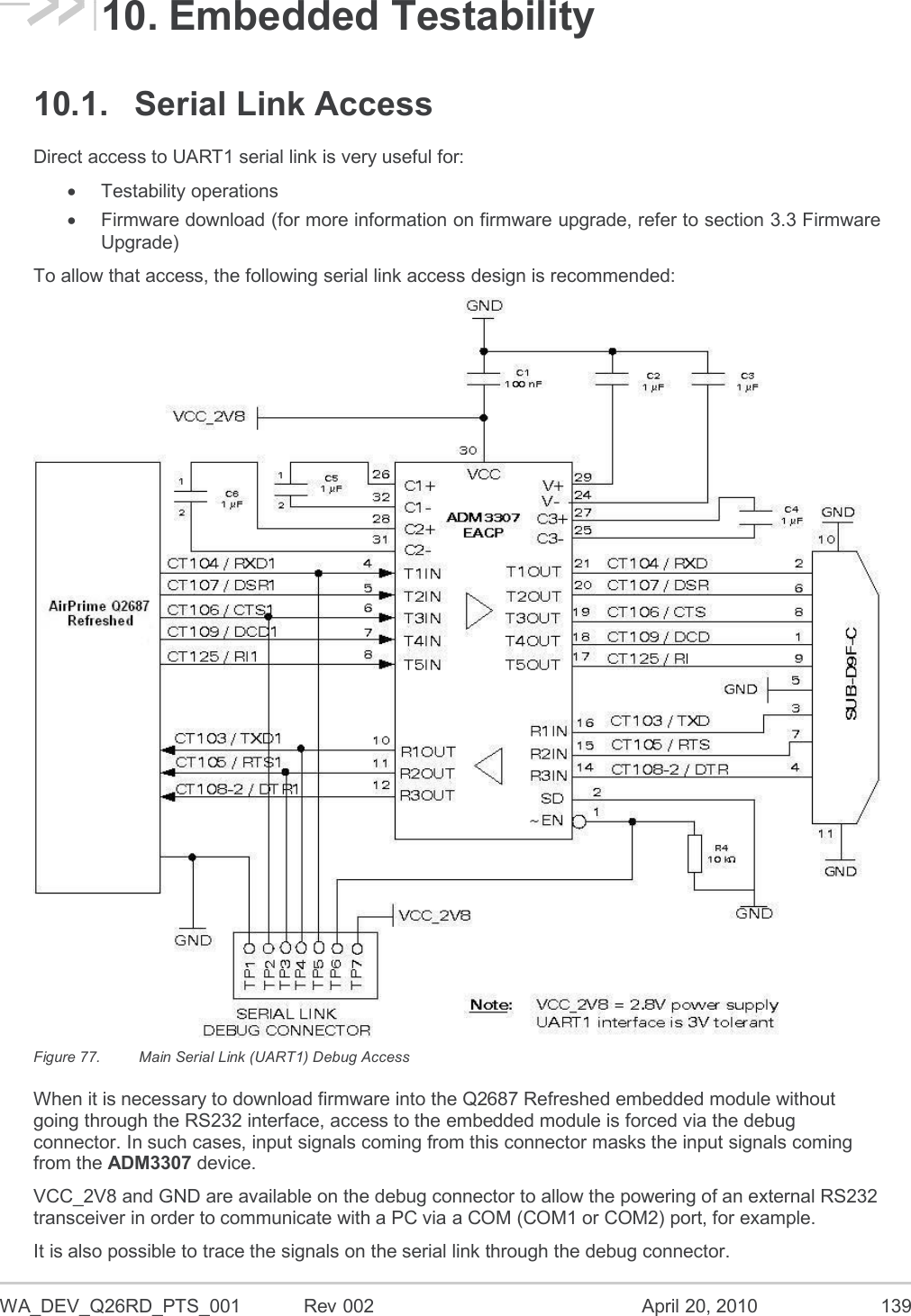  WA_DEV_Q26RD_PTS_001  Rev 002  April 20, 2010 139 10. Embedded Testability 10.1.  Serial Link Access Direct access to UART1 serial link is very useful for:   Testability operations   Firmware download (for more information on firmware upgrade, refer to section 3.3 Firmware Upgrade) To allow that access, the following serial link access design is recommended:  Figure 77.  Main Serial Link (UART1) Debug Access When it is necessary to download firmware into the Q2687 Refreshed embedded module without going through the RS232 interface, access to the embedded module is forced via the debug connector. In such cases, input signals coming from this connector masks the input signals coming from the ADM3307 device. VCC_2V8 and GND are available on the debug connector to allow the powering of an external RS232 transceiver in order to communicate with a PC via a COM (COM1 or COM2) port, for example. It is also possible to trace the signals on the serial link through the debug connector. 