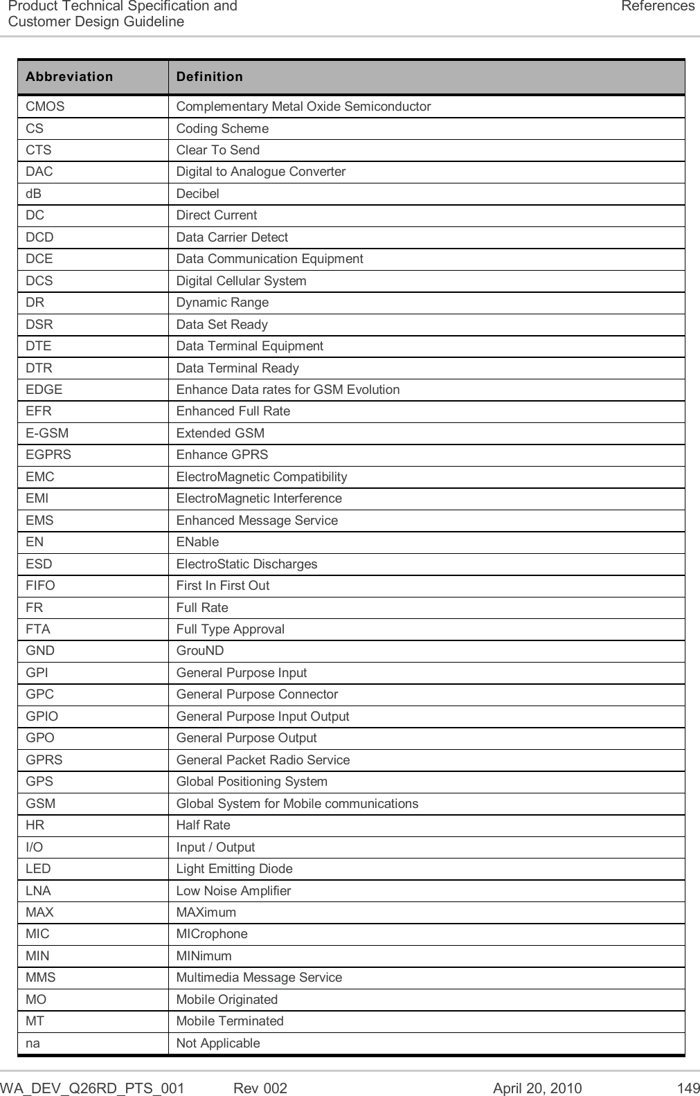   WA_DEV_Q26RD_PTS_001  Rev 002  April 20, 2010 149 Product Technical Specification and Customer Design Guideline References Abbreviation Definition CMOS Complementary Metal Oxide Semiconductor CS Coding Scheme CTS Clear To Send DAC Digital to Analogue Converter dB Decibel DC Direct Current DCD Data Carrier Detect DCE Data Communication Equipment DCS Digital Cellular System DR Dynamic Range DSR Data Set Ready DTE Data Terminal Equipment DTR Data Terminal Ready EDGE Enhance Data rates for GSM Evolution EFR Enhanced Full Rate E-GSM Extended GSM EGPRS Enhance GPRS  EMC ElectroMagnetic Compatibility EMI ElectroMagnetic Interference EMS Enhanced Message Service EN ENable ESD ElectroStatic Discharges FIFO First In First Out FR Full Rate FTA Full Type Approval GND GrouND GPI General Purpose Input GPC General Purpose Connector GPIO General Purpose Input Output GPO General Purpose Output GPRS General Packet Radio Service GPS Global Positioning System GSM Global System for Mobile communications HR Half Rate I/O Input / Output LED Light Emitting Diode LNA Low Noise Amplifier MAX MAXimum MIC MICrophone MIN MINimum MMS Multimedia Message Service MO Mobile Originated MT Mobile Terminated na Not Applicable 