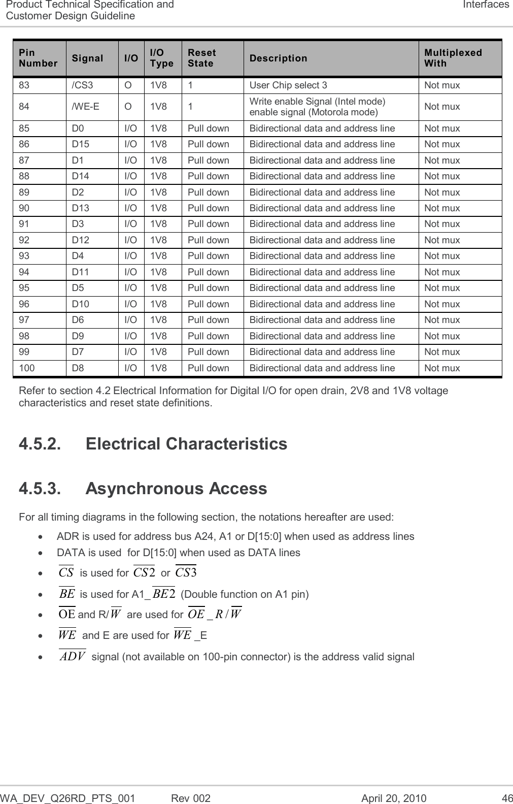  WA_DEV_Q26RD_PTS_001  Rev 002  April 20, 2010 46 Product Technical Specification and Customer Design Guideline Interfaces Pin Number Signal I/O I/O Type Reset State Description Multiplexed With 83 /CS3 O 1V8 1 User Chip select 3 Not mux 84 /WE-E O 1V8 1 Write enable Signal (Intel mode) enable signal (Motorola mode) Not mux 85 D0 I/O 1V8 Pull down Bidirectional data and address line Not mux 86 D15 I/O 1V8 Pull down Bidirectional data and address line Not mux 87 D1 I/O 1V8 Pull down Bidirectional data and address line Not mux 88 D14 I/O 1V8 Pull down Bidirectional data and address line Not mux 89 D2 I/O 1V8 Pull down Bidirectional data and address line Not mux 90 D13 I/O 1V8 Pull down Bidirectional data and address line Not mux 91 D3 I/O 1V8 Pull down Bidirectional data and address line Not mux 92 D12 I/O 1V8 Pull down Bidirectional data and address line Not mux 93 D4 I/O 1V8 Pull down Bidirectional data and address line Not mux 94 D11 I/O 1V8 Pull down Bidirectional data and address line Not mux 95 D5 I/O 1V8 Pull down Bidirectional data and address line Not mux 96 D10 I/O 1V8 Pull down Bidirectional data and address line Not mux 97 D6 I/O 1V8 Pull down Bidirectional data and address line Not mux 98 D9 I/O 1V8 Pull down Bidirectional data and address line Not mux 99 D7 I/O 1V8 Pull down Bidirectional data and address line Not mux 100 D8 I/O 1V8 Pull down Bidirectional data and address line Not mux Refer to section 4.2 Electrical Information for Digital I/O for open drain, 2V8 and 1V8 voltage characteristics and reset state definitions. 4.5.2.  Electrical Characteristics 4.5.3.  Asynchronous Access For all timing diagrams in the following section, the notations hereafter are used:   ADR is used for address bus A24, A1 or D[15:0] when used as address lines   DATA is used  for D[15:0] when used as DATA lines  CS is used for 2CS or 3CS  BE is used for A1_2BE (Double function on A1 pin)  OEand R/W are used for OE_/RW  WE and E are used for WE_E  ADV signal (not available on 100-pin connector) is the address valid signal 