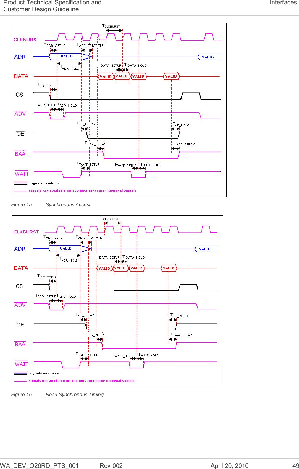 WA_DEV_Q26RD_PTS_001  Rev 002  April 20, 2010 49 Product Technical Specification and Customer Design Guideline Interfaces  Figure 15.  Synchronous Access  Figure 16.  Read Synchronous Timing 