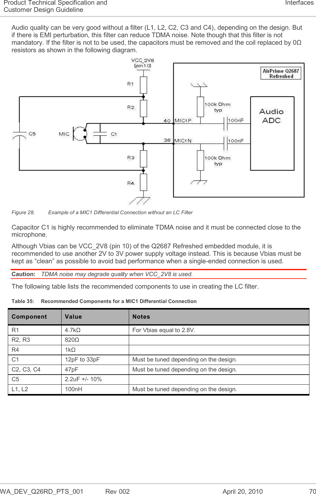 WA_DEV_Q26RD_PTS_001  Rev 002  April 20, 2010 70 Product Technical Specification and Customer Design Guideline Interfaces Audio quality can be very good without a filter (L1, L2, C2, C3 and C4), depending on the design. But if there is EMI perturbation, this filter can reduce TDMA noise. Note though that this filter is not mandatory. If the filter is not to be used, the capacitors must be removed and the coil replaced by 0Ω resistors as shown in the following diagram.  Figure 28.  Example of a MIC1 Differential Connection without an LC Filter Capacitor C1 is highly recommended to eliminate TDMA noise and it must be connected close to the microphone. Although Vbias can be VCC_2V8 (pin 10) of the Q2687 Refreshed embedded module, it is recommended to use another 2V to 3V power supply voltage instead. This is because Vbias must be kept as “clean” as possible to avoid bad performance when a single-ended connection is used.  Caution:  TDMA noise may degrade quality when VCC_2V8 is used. The following table lists the recommended components to use in creating the LC filter. Table 35:  Recommended Components for a MIC1 Differential Connection Component Value Notes R1 4.7kΩ For Vbias equal to 2.8V. R2, R3 820Ω  R4 1kΩ  C1 12pF to 33pF Must be tuned depending on the design. C2, C3, C4 47pF Must be tuned depending on the design. C5 2.2uF +/- 10%  L1, L2 100nH Must be tuned depending on the design. 