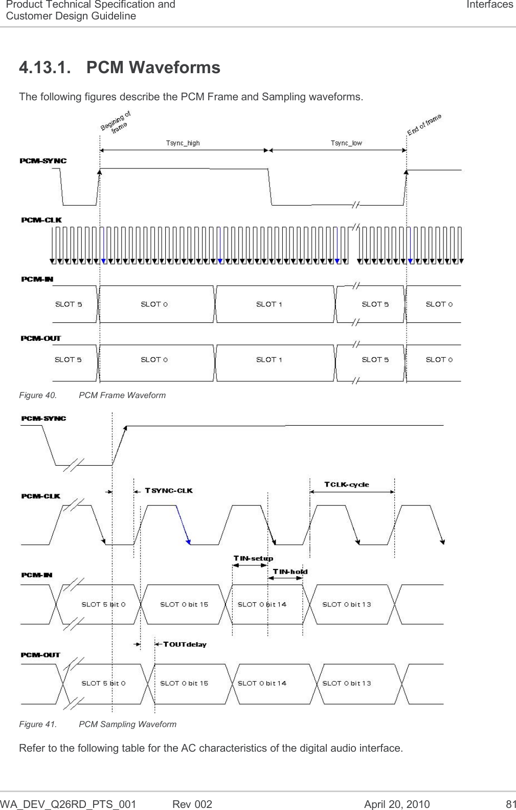  WA_DEV_Q26RD_PTS_001  Rev 002  April 20, 2010 81 Product Technical Specification and Customer Design Guideline Interfaces 4.13.1.  PCM Waveforms The following figures describe the PCM Frame and Sampling waveforms.  Figure 40.  PCM Frame Waveform  Figure 41.  PCM Sampling Waveform Refer to the following table for the AC characteristics of the digital audio interface. 