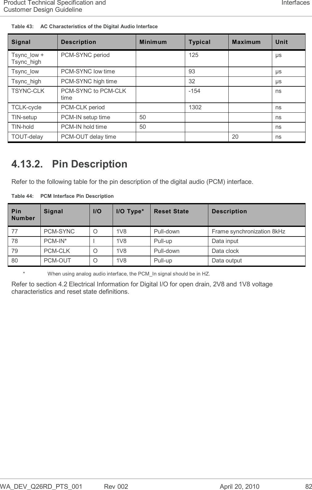  WA_DEV_Q26RD_PTS_001  Rev 002  April 20, 2010 82 Product Technical Specification and Customer Design Guideline Interfaces Table 43:  AC Characteristics of the Digital Audio Interface Signal Description Minimum Typical Maximum Unit Tsync_low + Tsync_high PCM-SYNC period  125  µs Tsync_low PCM-SYNC low time  93  µs Tsync_high PCM-SYNC high time  32  µs TSYNC-CLK PCM-SYNC to PCM-CLK time  -154  ns TCLK-cycle PCM-CLK period  1302  ns TIN-setup PCM-IN setup time 50   ns TIN-hold PCM-IN hold time 50   ns TOUT-delay PCM-OUT delay time   20 ns 4.13.2.  Pin Description Refer to the following table for the pin description of the digital audio (PCM) interface. Table 44:  PCM Interface Pin Description Pin Number Signal I/O I/O Type* Reset State Description 77 PCM-SYNC O 1V8 Pull-down Frame synchronization 8kHz 78 PCM-IN* I 1V8 Pull-up Data input 79 PCM-CLK O 1V8 Pull-down Data clock 80 PCM-OUT O 1V8 Pull-up Data output *    When using analog audio interface, the PCM_In signal should be in HZ. Refer to section 4.2 Electrical Information for Digital I/O for open drain, 2V8 and 1V8 voltage characteristics and reset state definitions. 
