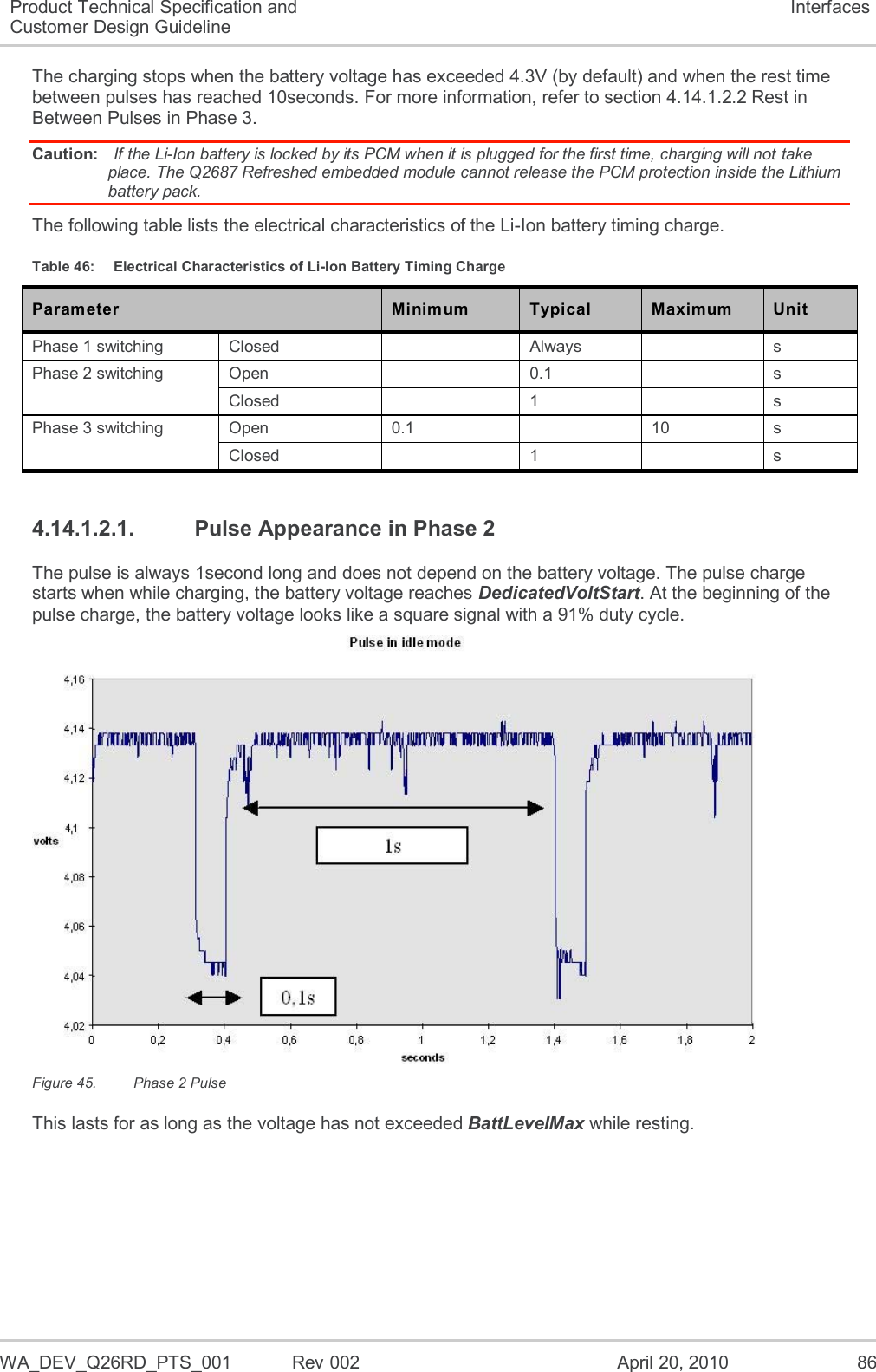  WA_DEV_Q26RD_PTS_001  Rev 002  April 20, 2010 86 Product Technical Specification and Customer Design Guideline Interfaces The charging stops when the battery voltage has exceeded 4.3V (by default) and when the rest time between pulses has reached 10seconds. For more information, refer to section 4.14.1.2.2 Rest in Between Pulses in Phase 3. Caution:  If the Li-Ion battery is locked by its PCM when it is plugged for the first time, charging will not take place. The Q2687 Refreshed embedded module cannot release the PCM protection inside the Lithium battery pack. The following table lists the electrical characteristics of the Li-Ion battery timing charge. Table 46:  Electrical Characteristics of Li-Ion Battery Timing Charge Parameter Minimum Typical Maximum Unit Phase 1 switching Closed  Always  s Phase 2 switching Open  0.1  s Closed  1  s Phase 3 switching Open 0.1  10 s Closed  1  s 4.14.1.2.1.  Pulse Appearance in Phase 2 The pulse is always 1second long and does not depend on the battery voltage. The pulse charge starts when while charging, the battery voltage reaches DedicatedVoltStart. At the beginning of the pulse charge, the battery voltage looks like a square signal with a 91% duty cycle.  Figure 45.  Phase 2 Pulse This lasts for as long as the voltage has not exceeded BattLevelMax while resting. 