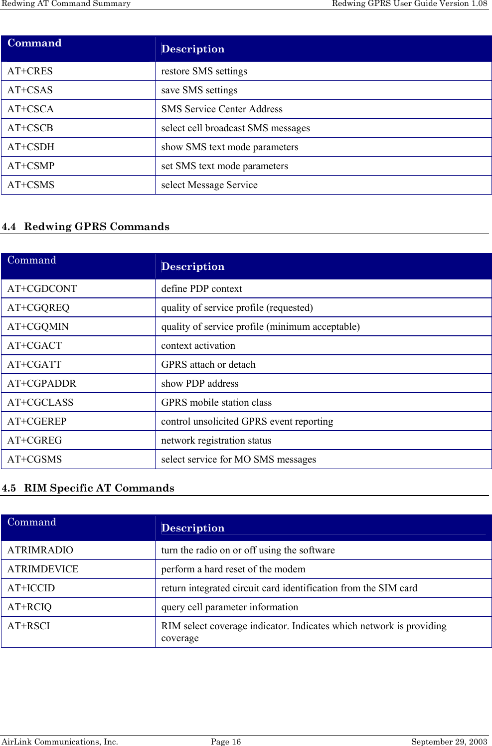 Redwing AT Command Summary Redwing GPRS User Guide Version 1.08 AirLink Communications, Inc. Page 16 September 29, 2003 Command Description AT+CRES restore SMS settings AT+CSAS save SMS settings AT+CSCA SMS Service Center Address AT+CSCB select cell broadcast SMS messages AT+CSDH show SMS text mode parameters AT+CSMP set SMS text mode parameters AT+CSMS select Message Service 4.4 Redwing GPRS Commands Command Description AT+CGDCONT define PDP context AT+CGQREQ quality of service profile (requested) AT+CGQMIN quality of service profile (minimum acceptable) AT+CGACT context activation AT+CGATT GPRS attach or detach AT+CGPADDR show PDP address AT+CGCLASS GPRS mobile station class AT+CGEREP control unsolicited GPRS event reporting AT+CGREG network registration status AT+CGSMS select service for MO SMS messages 4.5 RIM Specific AT Commands Command Description ATRIMRADIO turn the radio on or off using the software ATRIMDEVICE perform a hard reset of the modem AT+ICCID return integrated circuit card identification from the SIM card AT+RCIQ query cell parameter information AT+RSCI RIM select coverage indicator. Indicates which network is providing coverage