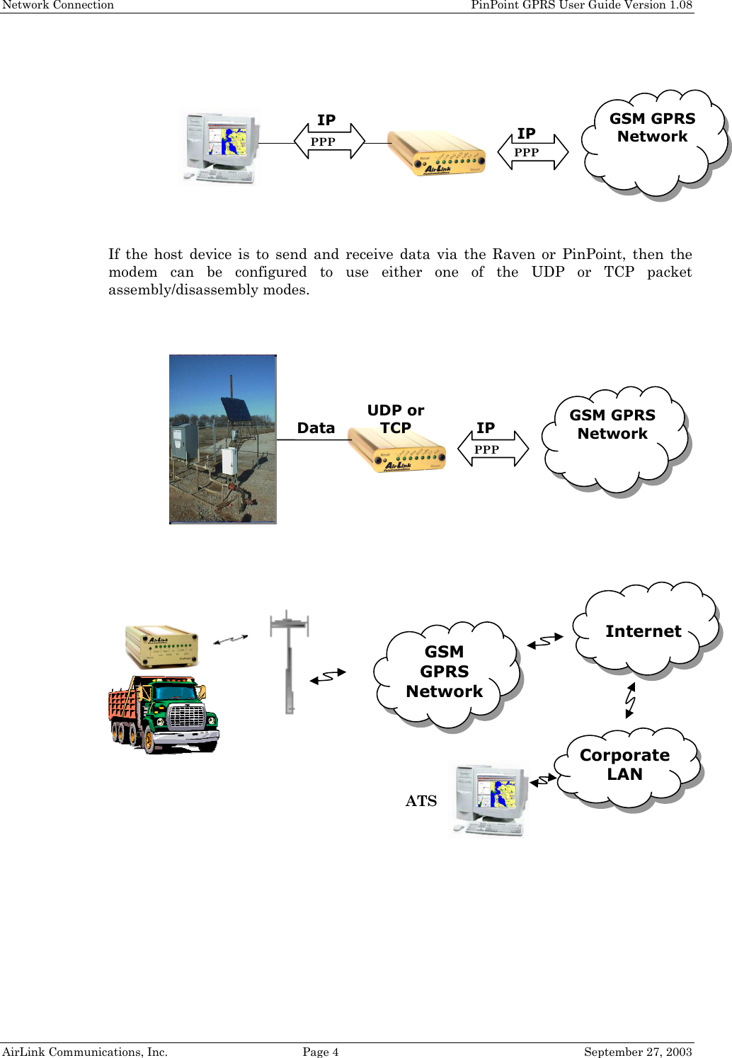 Network Connection PinPoint GPRS User Guide Version 1.08 AirLink Communications, Inc. Page 4 September 27, 2003 If the host device is to send and receive data via the Raven or PinPoint, then the modem can be configured to use either one of the UDP or TCP packet assembly/disassembly modes. GSM GPRS Network PPP PPP IP IP GSM GPRS Network PPP UDP or TCP Data IP GSM GPRS Network Internet Corporate LAN ATS