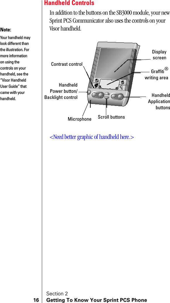 Section 216 Getting To Know Your Sprint PCS PhoneHandheld ControlsIn addition to the buttons on the SB3000 module, your new Sprint PCS Communicator also uses the controls on your Visor handheld.&lt;Need better graphic of handheld here.&gt;Note:Your handheld may look different than the illustration. For more information on using the controls on your handheld, see the “Visor Handheld User Guide” that came with your handheld. Scroll buttonsMicrophoneHandheldPower button/Backlight controlContrast controlDisplayscreenGraffiti®writing areaHandheldApplicationbuttons