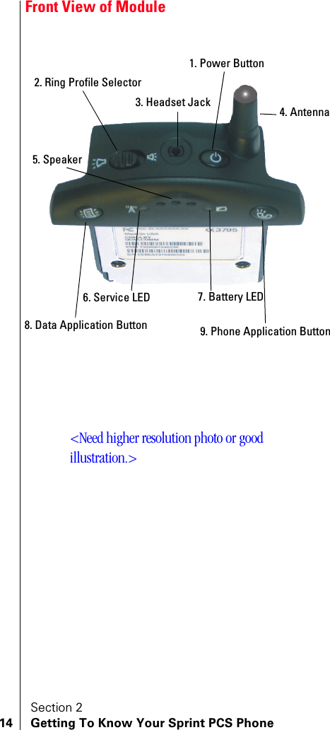 Section 214 Getting To Know Your Sprint PCS PhoneFront View of Module3. Headset Jack 4. Antenna&lt;Need higher resolution photo or good illustration.&gt;8. Data Application Button2. Ring Profile Selector6. Service LED 7. Battery LED5. Speaker9. Phone Application Button1. Power Button