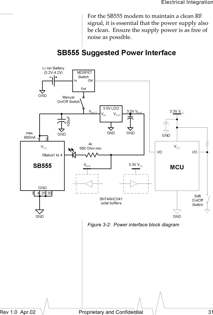Electrical IntegrationRev 1.0 Apr.02 Proprietary and Confidential 31For the SB555 modem to maintain a clean RF signal, it is essential that the power supply also be clean. Ensure the supply power is as free of noise as possible.Figure 3-2: Power interface block diagram