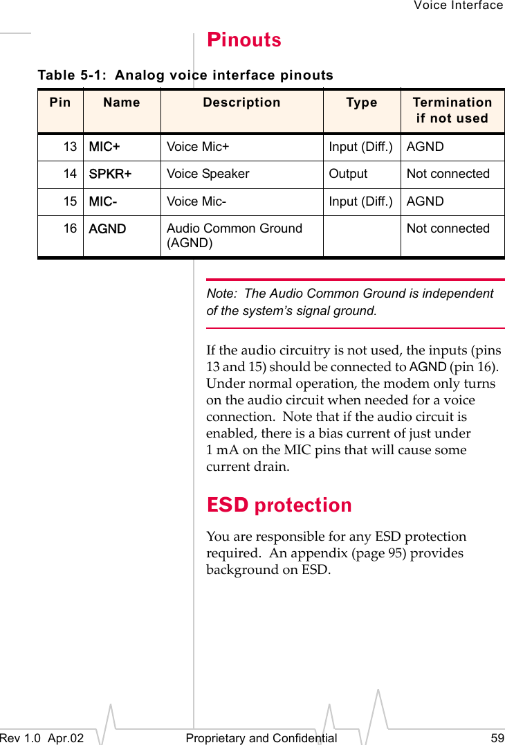 Voice InterfaceRev 1.0 Apr.02 Proprietary and Confidential 59PinoutsNote: The Audio Common Ground is independent of the system’s signal ground.If the audio circuitry is not used, the inputs (pins 13 and 15) should be connected to AGND (pin 16). Under normal operation, the modem only turns on the audio circuit when needed for a voice connection. Note that if the audio circuit is enabled, there is a bias current of just under 1 mA on the MIC pins that will cause some current drain.ESD protectionYou are responsible for any ESD protection required. An appendix (page 95) provides background on ESD.Table 5-1: Analog voice interface pinoutsPin Name Description Type Termination if not used13 MIC+ Voice Mic+ Input (Diff.) AGND14 SPKR+ Voice Speaker Output Not connected15 MIC- Voice Mic- Input (Diff.) AGND16 AGND Audio Common Ground (AGND)Not connected