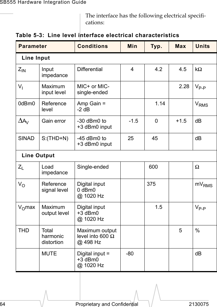 SB555 Hardware Integration Guide64 Proprietary and Confidential 2130075The interface has the following electrical specifi-cations:Table 5-3: Line level interface electrical characteristicsParameter Conditions Min Typ. Max UnitsLine InputZIN Input impedanceDifferential 44.2 4.5 kΩVIMaximum input levelMIC+ or MIC- single-ended2.28 VP-P0dBm0 ReferencelevelAmp Gain = -2 dB1.14 VRMS∆AVGain error -30 dBm0 to +3 dBm0 input-1.5 0+1.5 dBSINAD S:(THD+N) -45 dBm0 to +3 dBm0 input25 45 dBLine OutputZLLoad impedanceSingle-ended 600 ΩVOReference signal levelDigital input 0dBm0 @1020Hz375 mVRMSVOmax Maximum output levelDigital input +3 dBm0 @1020Hz1.5 VP-PTHD Tot a l harmonic distortionMaximum output level into 600 Ω @498Hz5 %MUTE Digital input = +3 dBm0 @1020Hz-80 dB