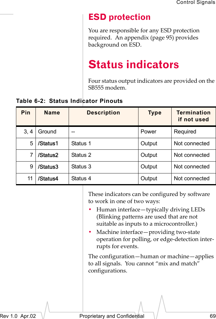 Control SignalsRev 1.0 Apr.02 Proprietary and Confidential 69ESD protectionYou are responsible for any ESD protection required. An appendix (page 95) provides background on ESD.Status indicatorsFour status output indicators are provided on the SB555 modem.These indicators can be configured by software to work in one of two ways:•Human interface—typically driving LEDs (Blinking patterns are used that are not suitable as inputs to a microcontroller.)•Machine interface—providing two-state operation for polling, or edge-detection inter-rupts for events.The configuration—human or machine—applies to all signals. You cannot “mix and match” configurations.Table 6-2: Status Indicator PinoutsPin Name Description Type Termination if not used3, 4 Ground -- Power Required5/Status1 Status 1 Output Not connected7/Status2 Status 2 Output Not connected9/Status3 Status 3 Output Not connected11 /Status4 Status 4 Output Not connected