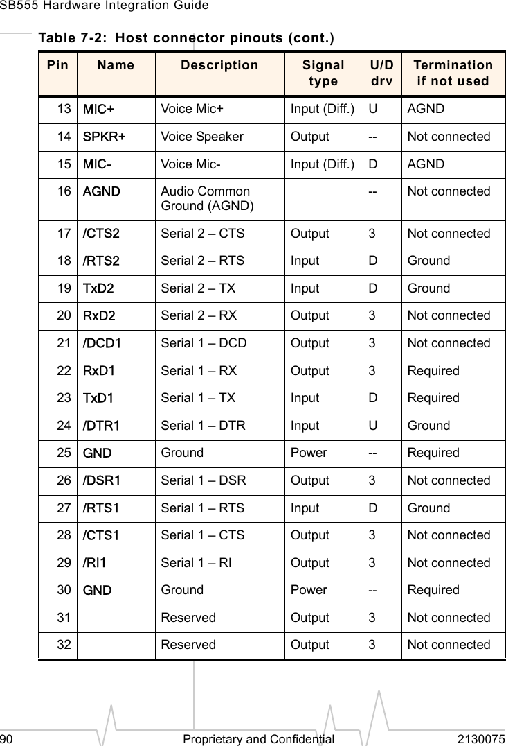 SB555 Hardware Integration Guide90 Proprietary and Confidential 213007513 MIC+ Voice Mic+ Input (Diff.) UAGND14 SPKR+ Voice Speaker Output -- Not connected15 MIC- Voice Mic- Input (Diff.) DAGND16 AGND Audio Common Ground (AGND)-- Not connected17 /CTS2 Serial 2 – CTS Output 3Not connected18 /RTS2 Serial 2 – RTS Input DGround19 TxD2 Serial 2 – TX Input DGround20 RxD2 Serial 2 – RX Output 3Not connected21 /DCD1 Serial 1 – DCD Output 3Not connected22 RxD1 Serial 1 – RX Output 3Required23 TxD1 Serial 1 – TX Input DRequired24 /DTR1 Serial 1 – DTR Input UGround25 GND Ground Power -- Required26 /DSR1 Serial 1 – DSR Output 3Not connected27 /RTS1 Serial 1 – RTS Input DGround28 /CTS1 Serial 1 – CTS Output 3Not connected29 /RI1 Serial 1 – RI Output 3Not connected30 GND Ground Power -- Required31 Reserved Output 3Not connected32 Reserved Output 3Not connectedTable 7-2: Host connector pinouts (cont.)Pin Name Description Signal typeU/DdrvTermination if not used