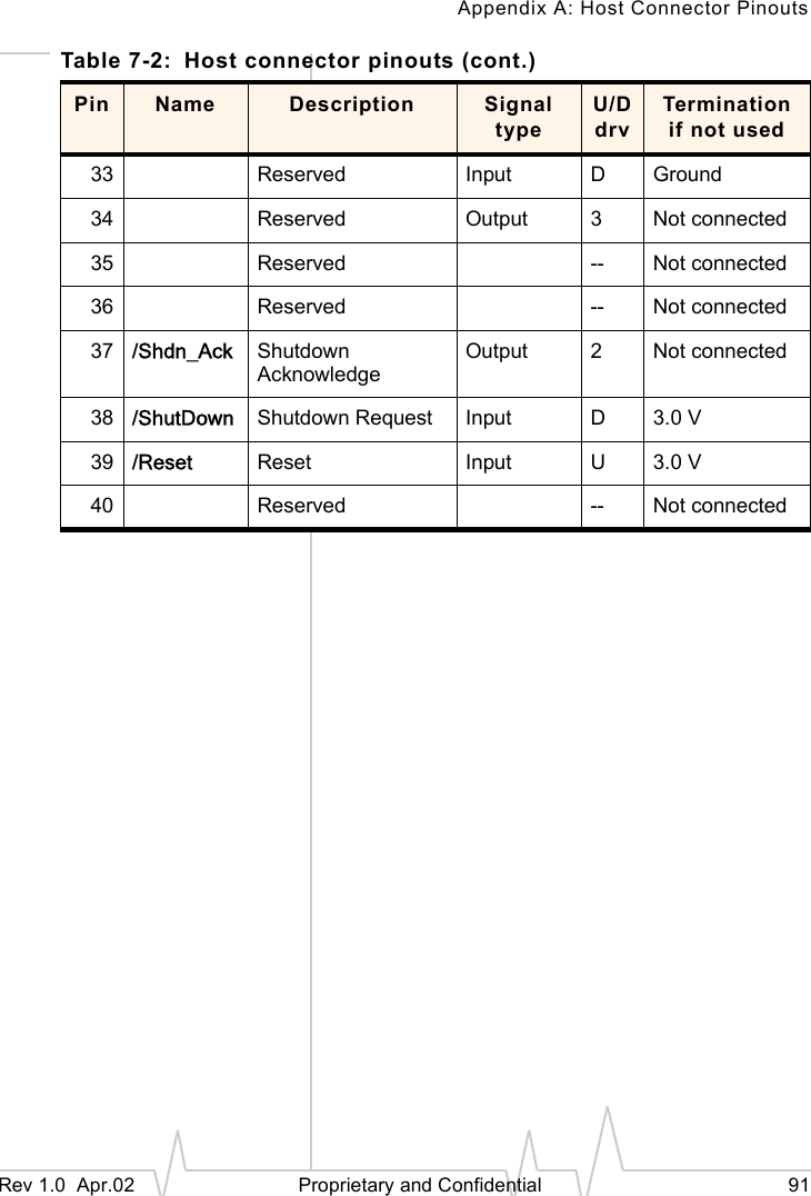 Appendix A: Host Connector PinoutsRev 1.0 Apr.02 Proprietary and Confidential 9133 Reserved Input DGround34 Reserved Output 3Not connected35 Reserved -- Not connected36 Reserved -- Not connected37 /Shdn_Ack Shutdown AcknowledgeOutput 2Not connected38 /ShutDown Shutdown Request Input D3.0 V39 /Reset Reset Input U3.0 V40 Reserved -- Not connectedTable 7-2: Host connector pinouts (cont.)Pin Name Description Signal typeU/DdrvTermination if not used