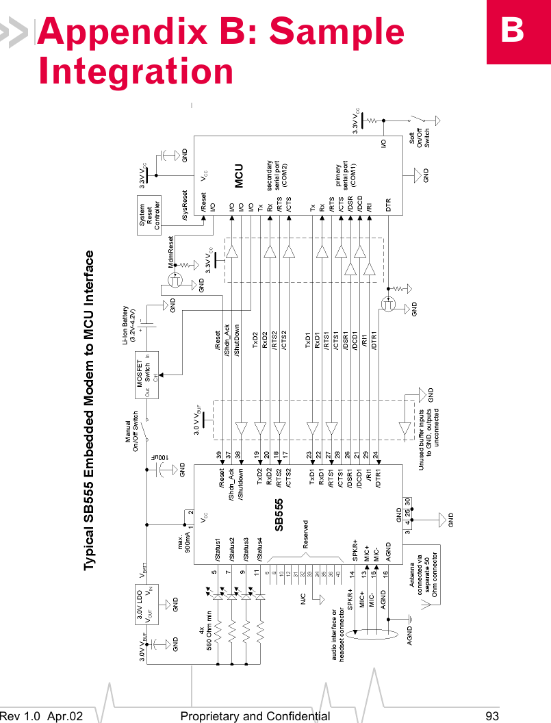 BRev 1.0 Apr.02 Proprietary and Confidential 93Appendix B: Sample Integration